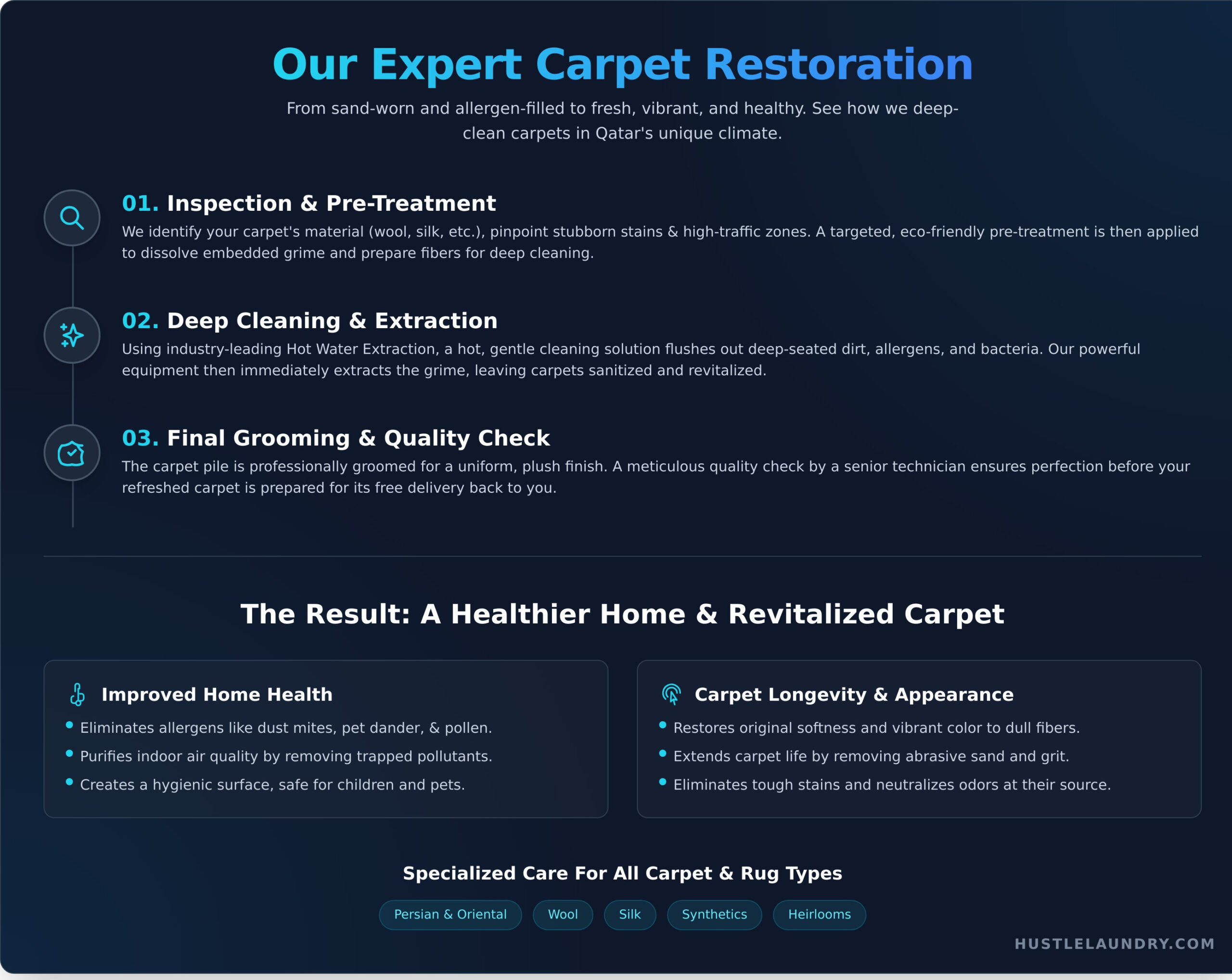 Expert Carpet Cleaning in Qatar: Your Guide to a Flawless Finish - Infographic