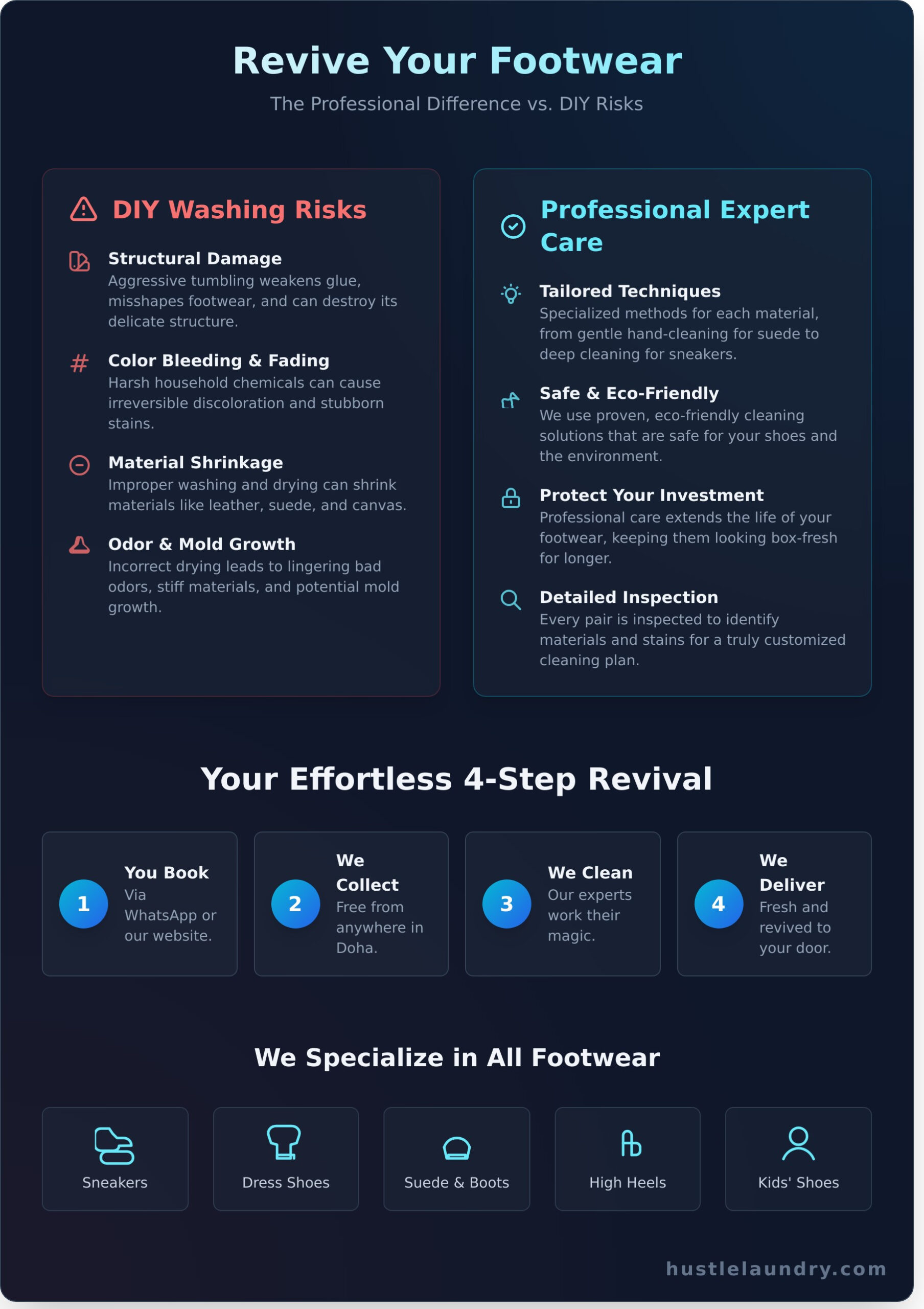 Expert Shoe Wash in Doha: Revive Your Footwear - Infographic