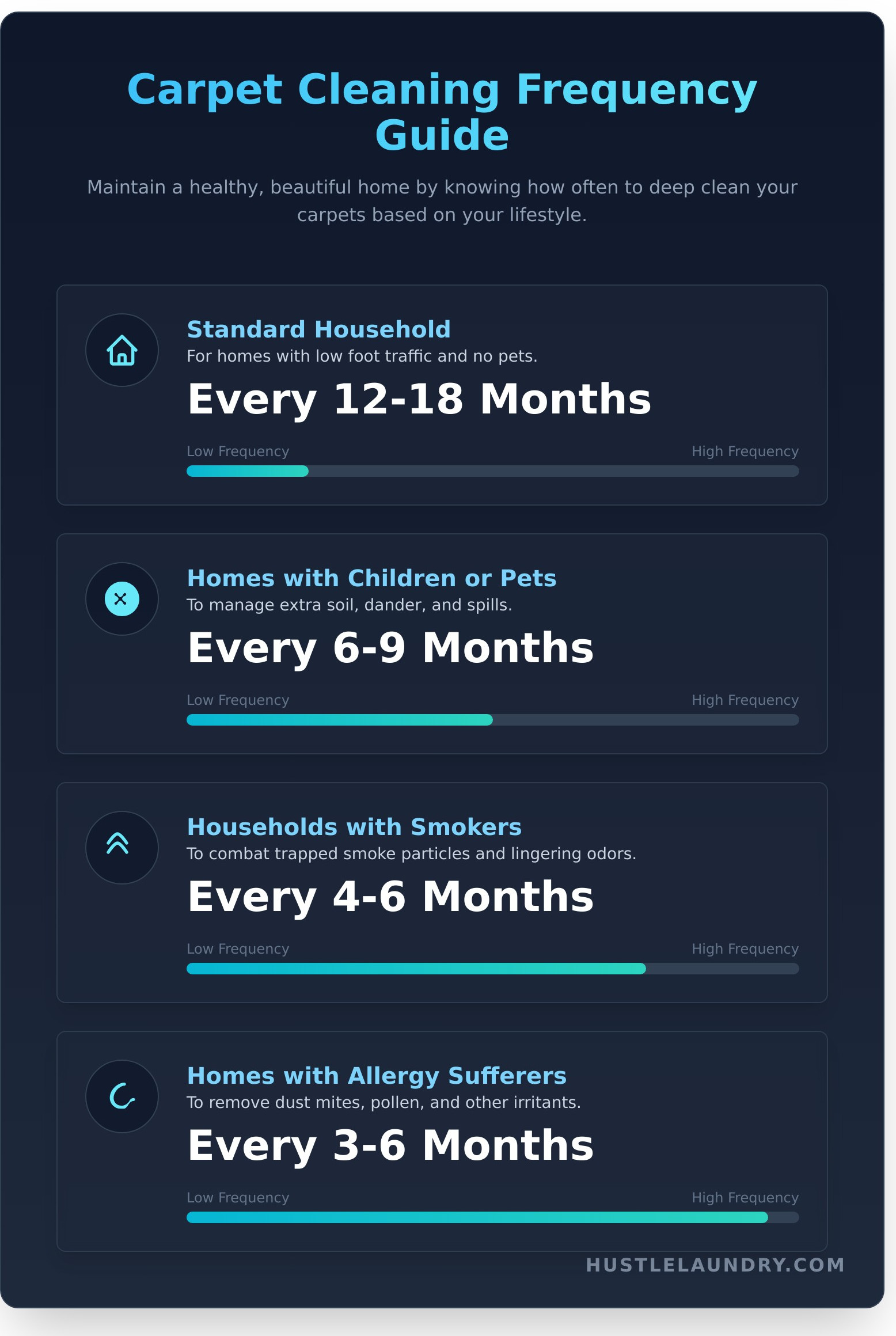 Professional Carpet Cleaning Service: A Complete Guide for Doha Homes - Infographic