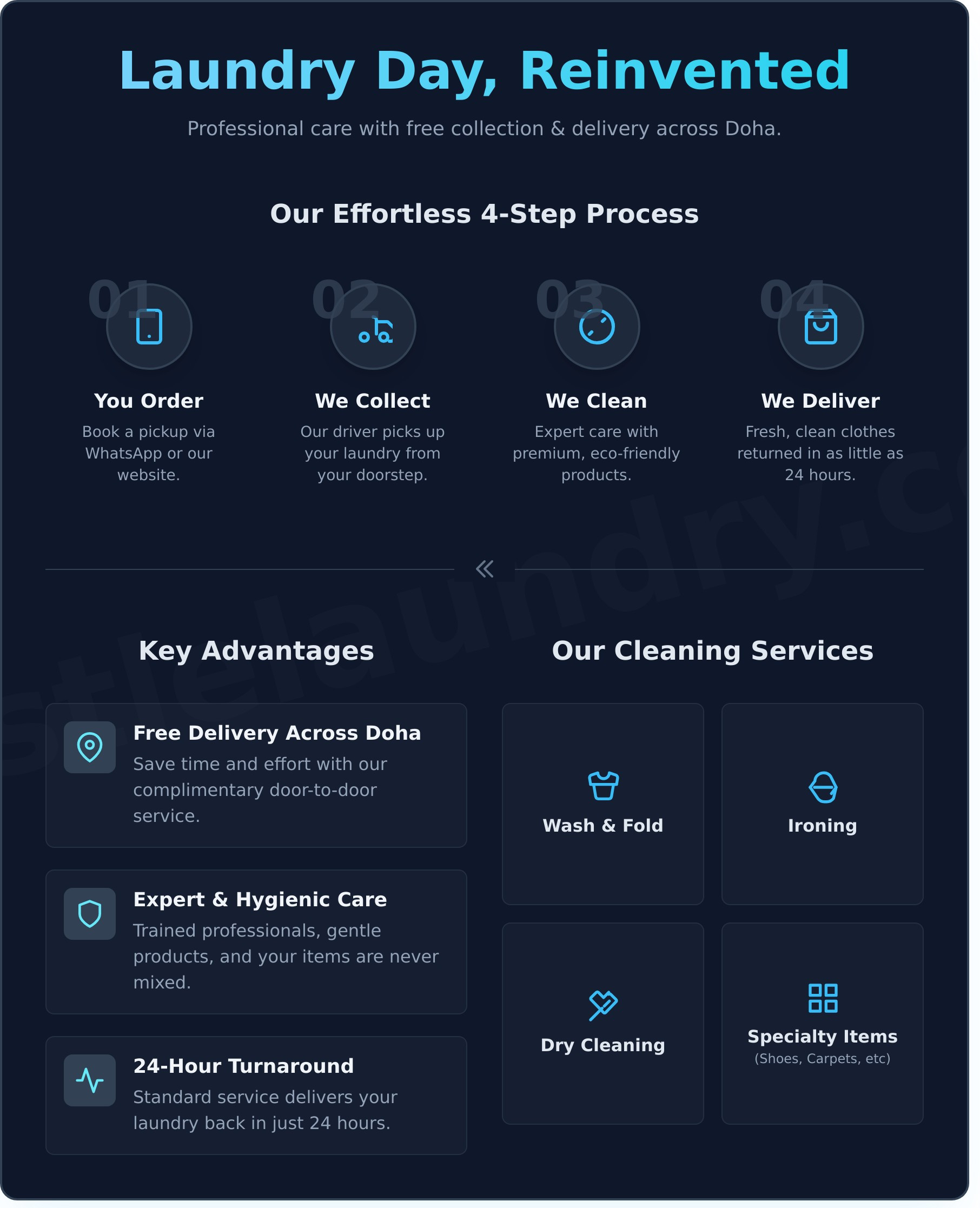 The #1 Laundry Service in Doha with Free Pickup & Delivery - Infographic