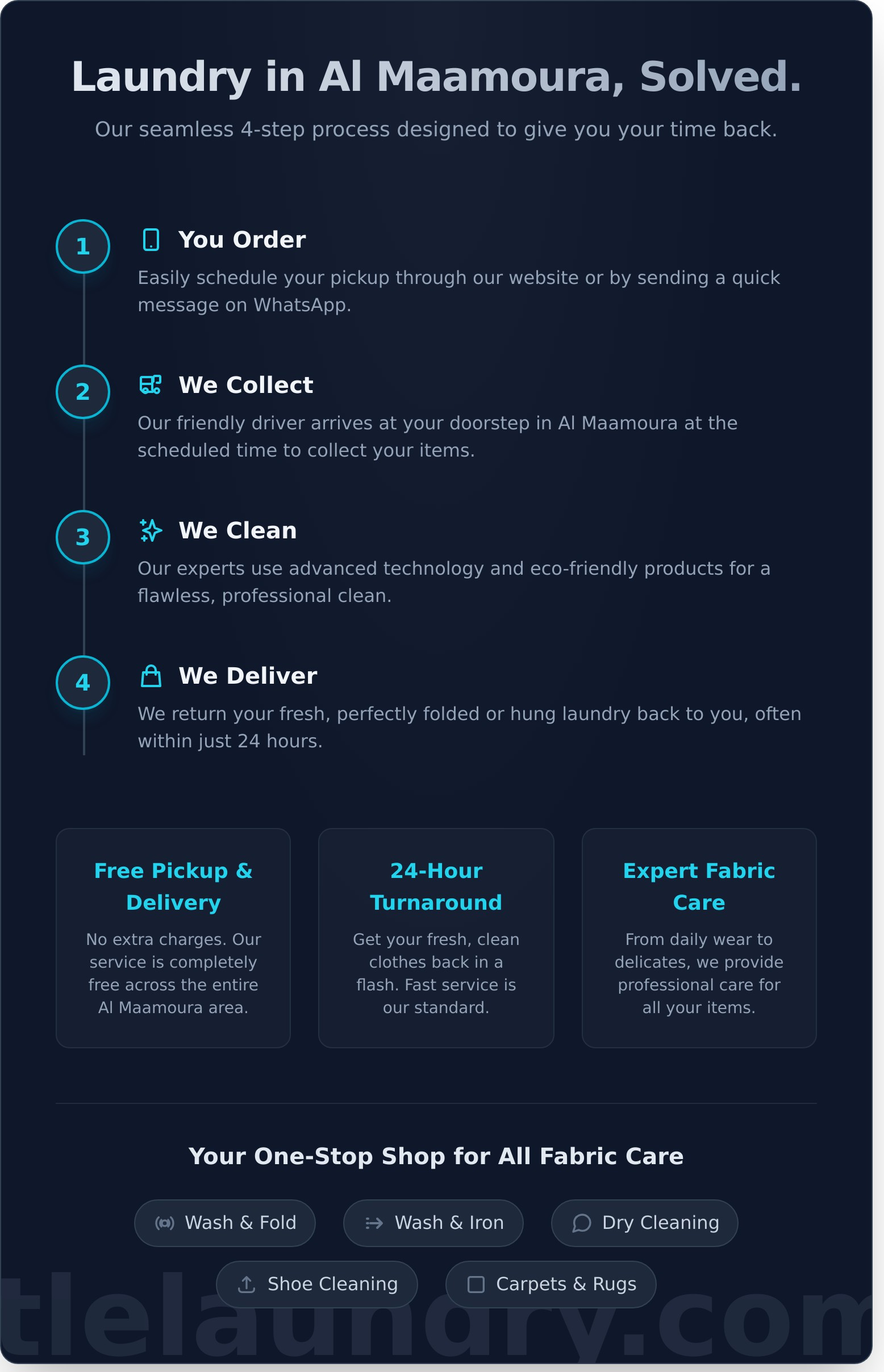 Your Ultimate Guide to Al Maamoura, Doha, Qatar - Infographic