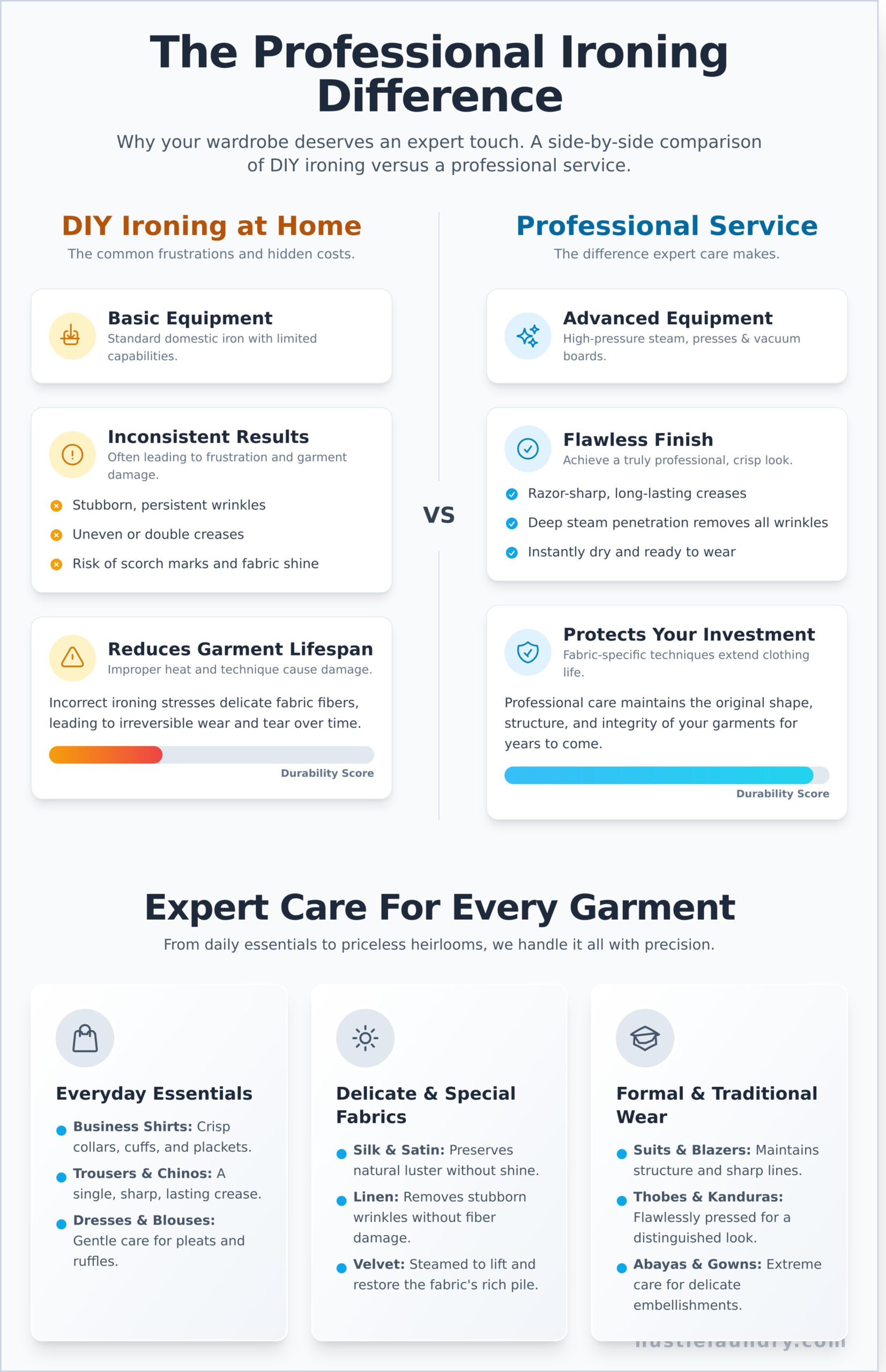 Best Ironing Services in Doha: Your Guide to a Wrinkle-Free Wardrobe