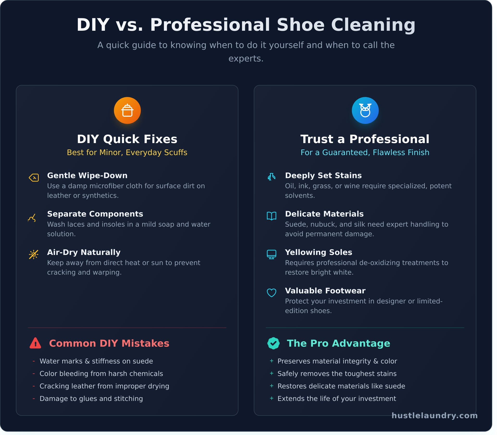 Expert Shoe Cleaning: A Complete Guide to Reviving Your Footwear - Infographic