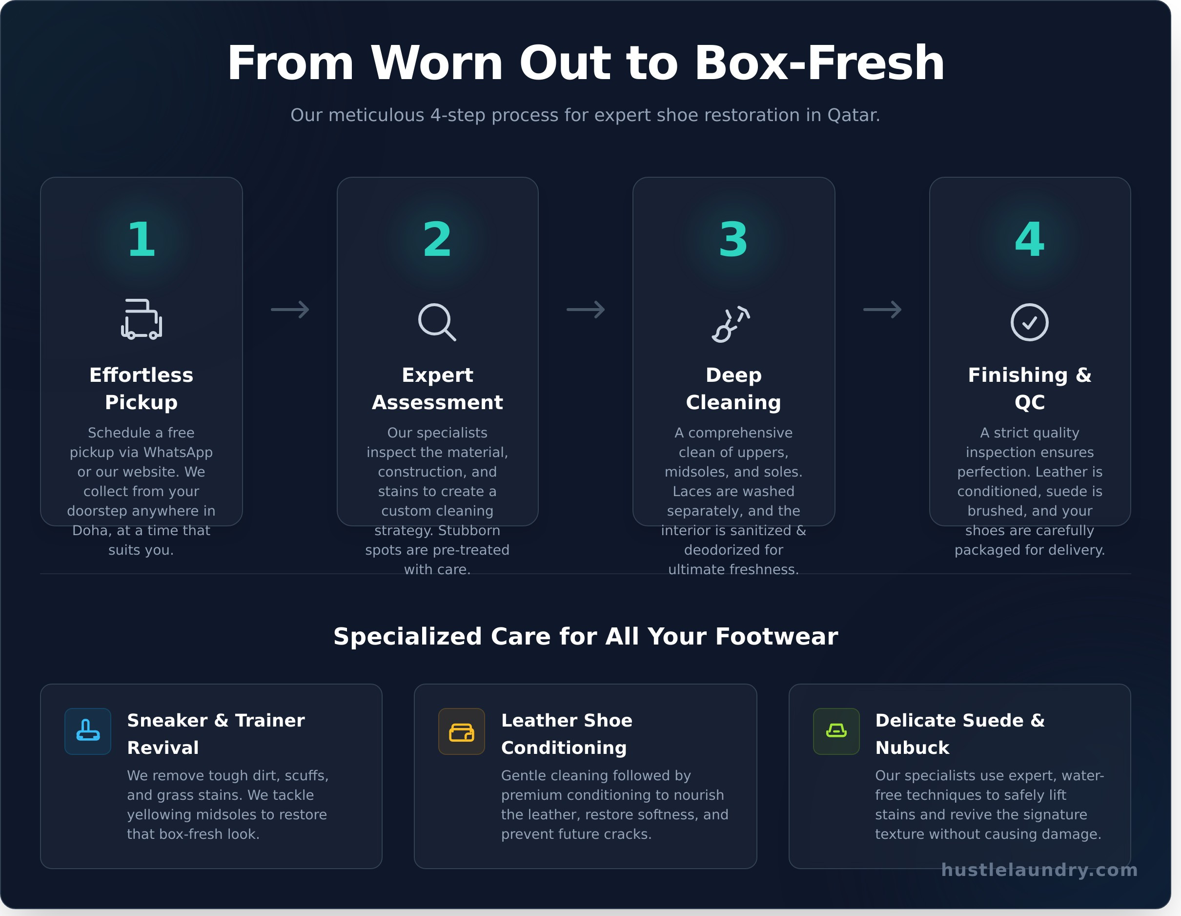 Expert Shoe Cleaning Service in Qatar: Restore Your Footwear