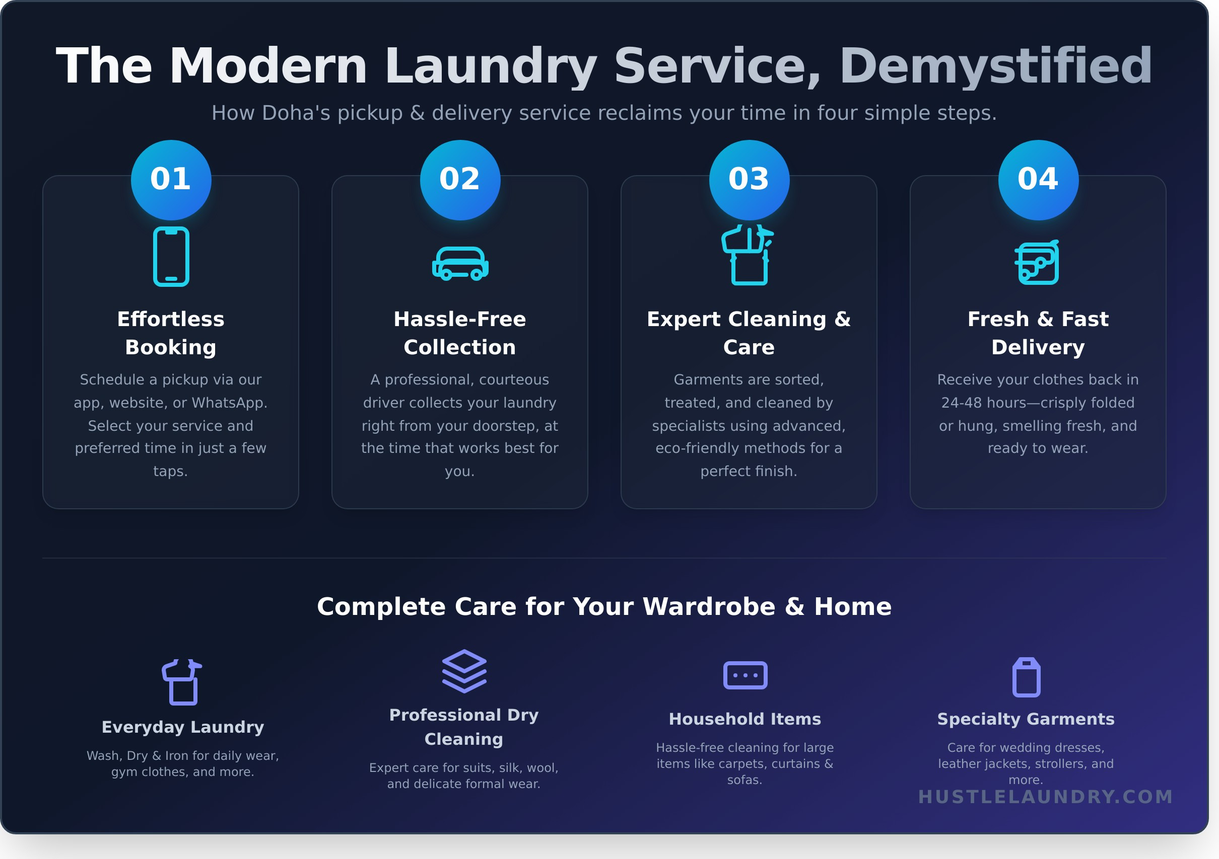 Laundry Doha: The Ultimate Guide to Effortless Laundry Services