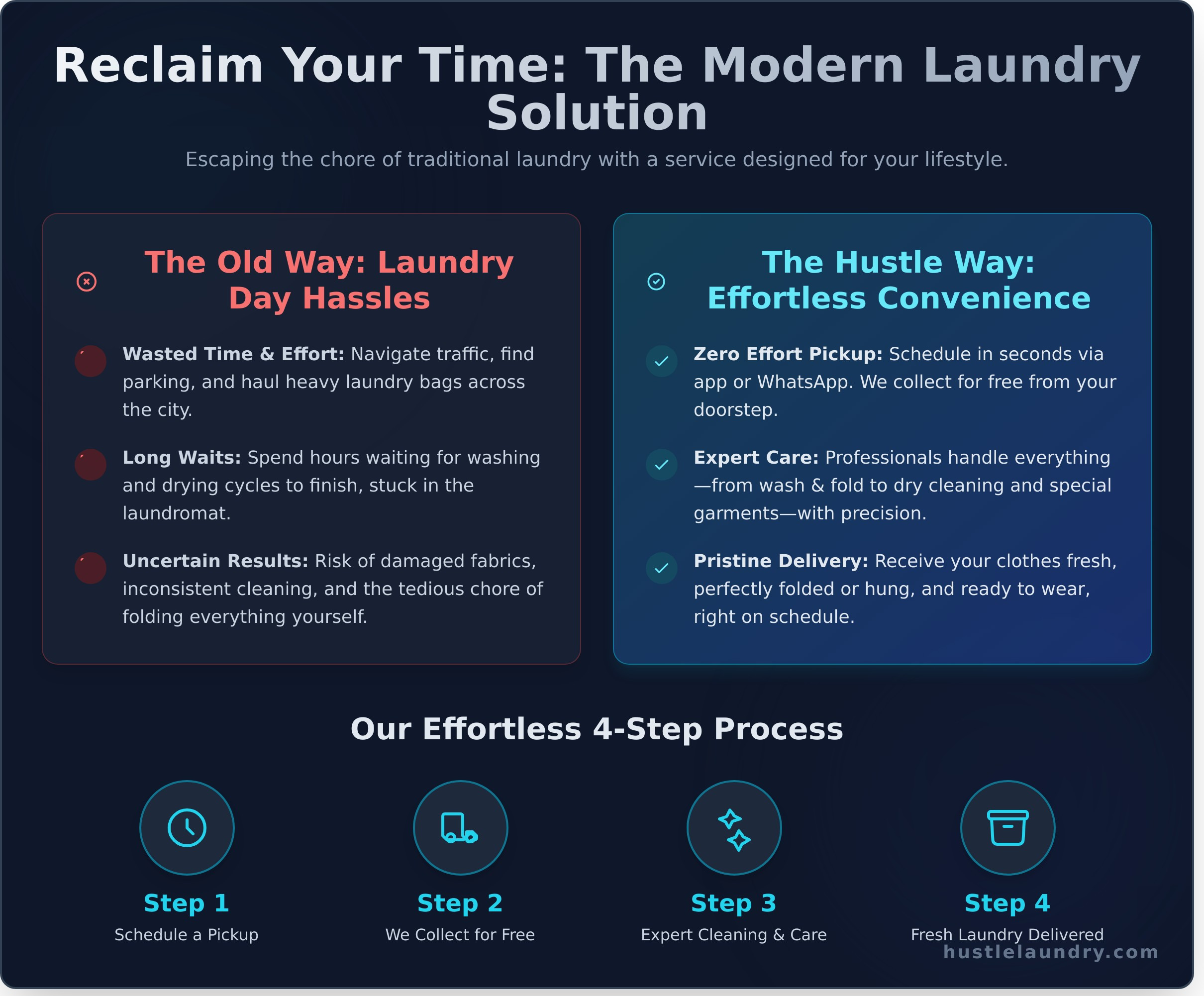 Laundry Near Me: Your Guide to Finding the Best Laundry Service in Doha