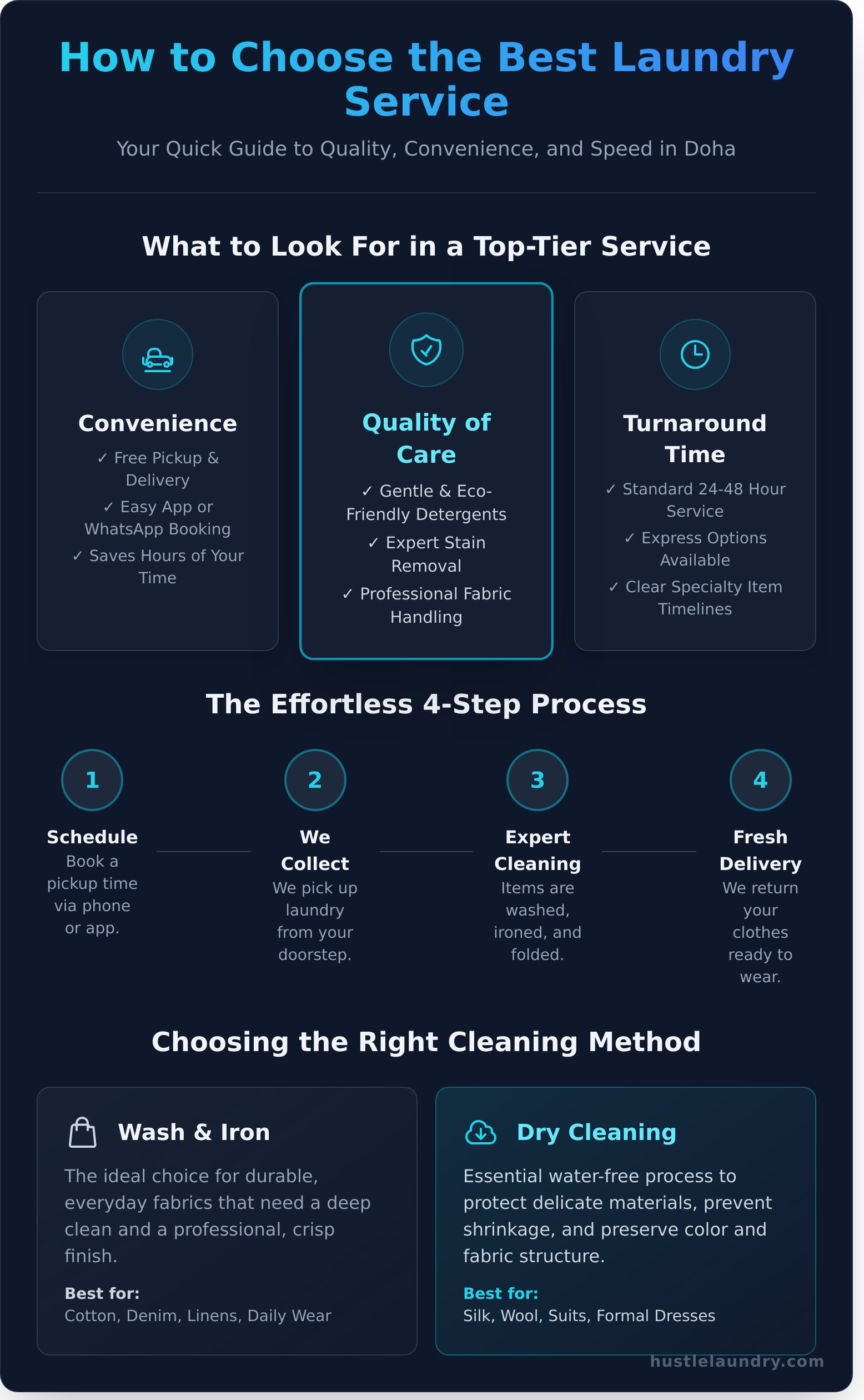 Laundry Service Near Me: Your Ultimate Guide to Finding the Best in Doha - Infographic