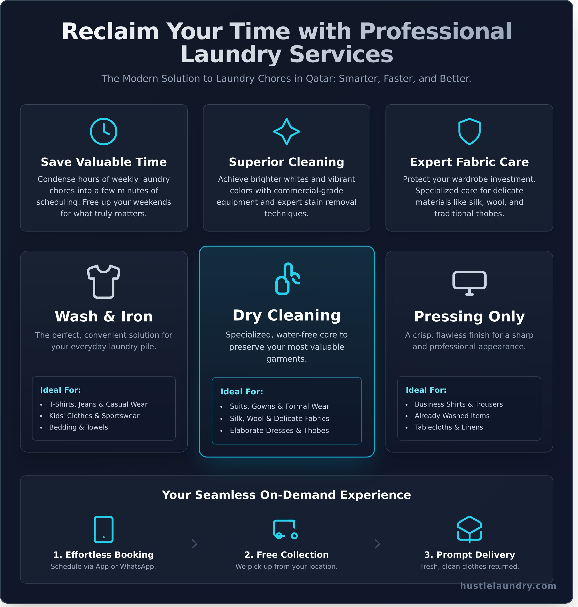 Laundry Services in Qatar: The Complete Guide to Effortless Cleaning (خدمات الغسيل في قطر)