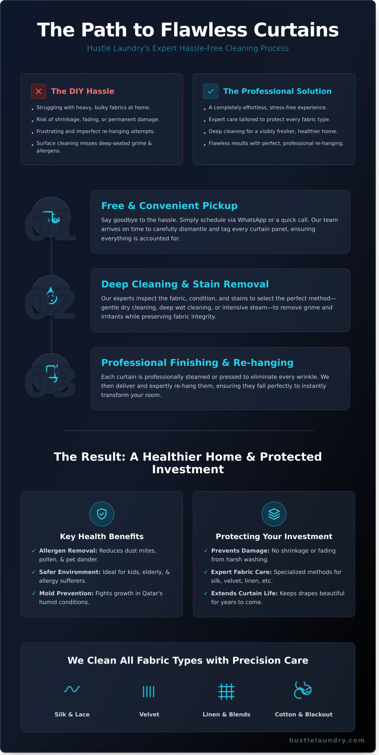 Professional Curtain Cleaning Services in Qatar: Restore Your Home’s Freshness