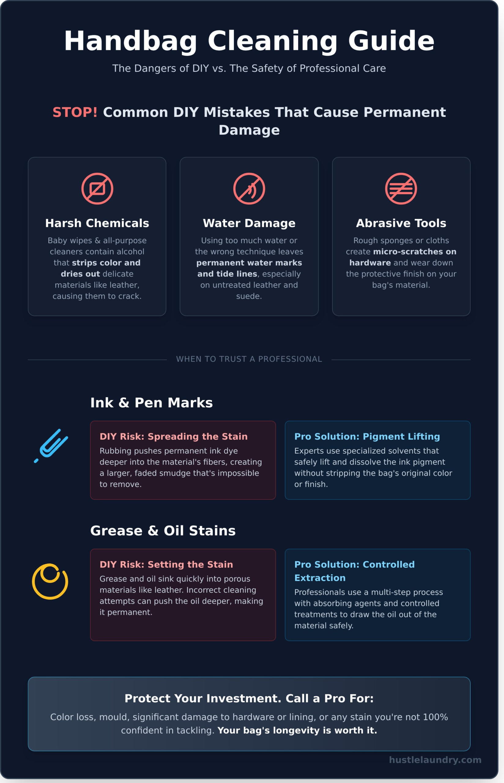 The Ultimate Guide to Professional Handbag Cleaning - Infographic