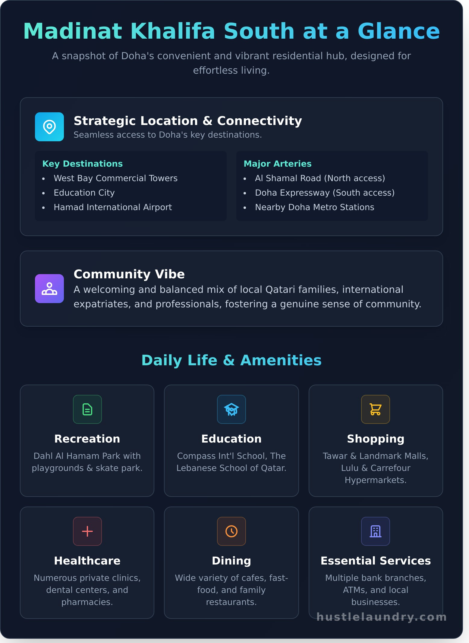 Your Local Guide to Madinat Khalifa South, Doha - Infographic