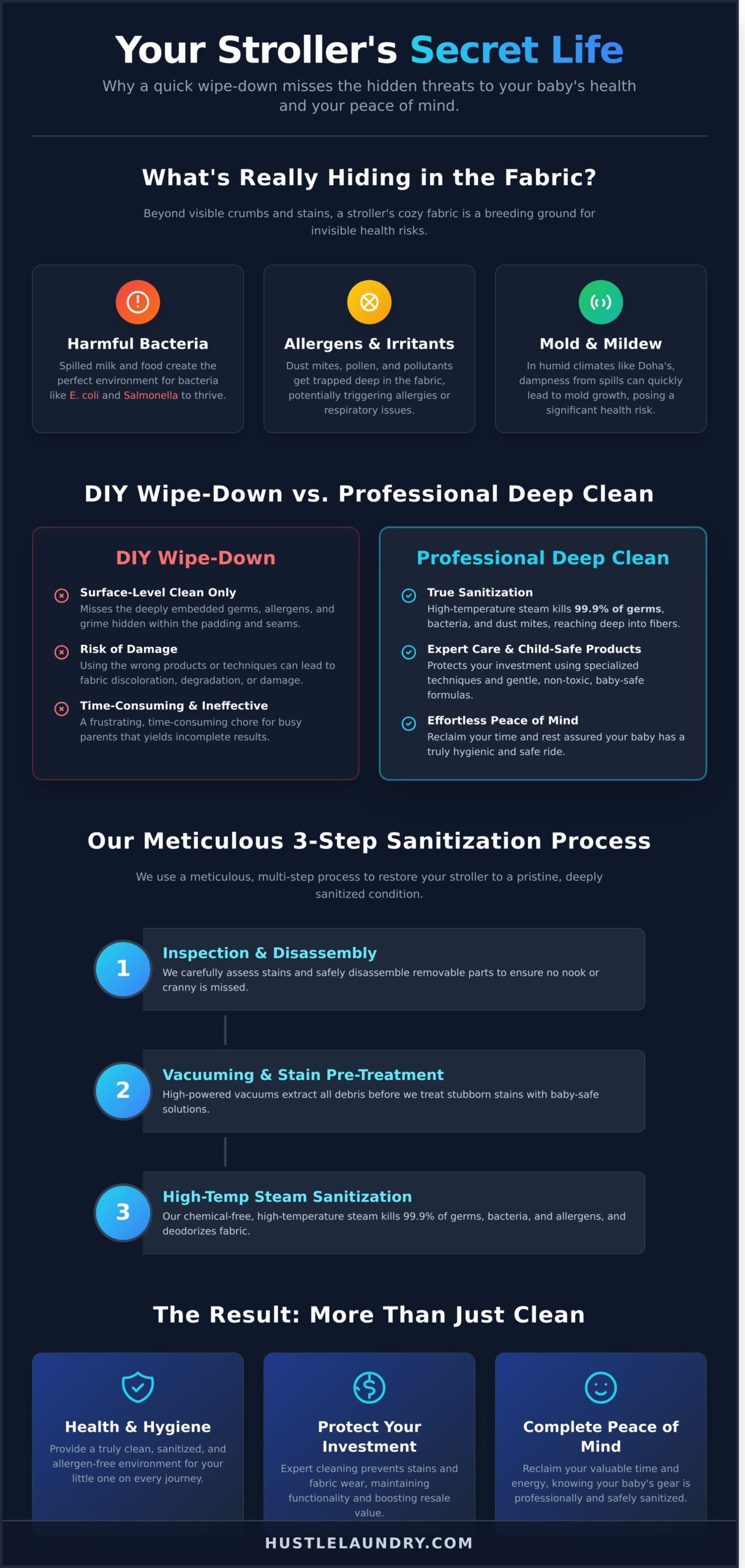 Baby Stroller Cleaning Service: A Parent’s Guide to a Hygienic Ride