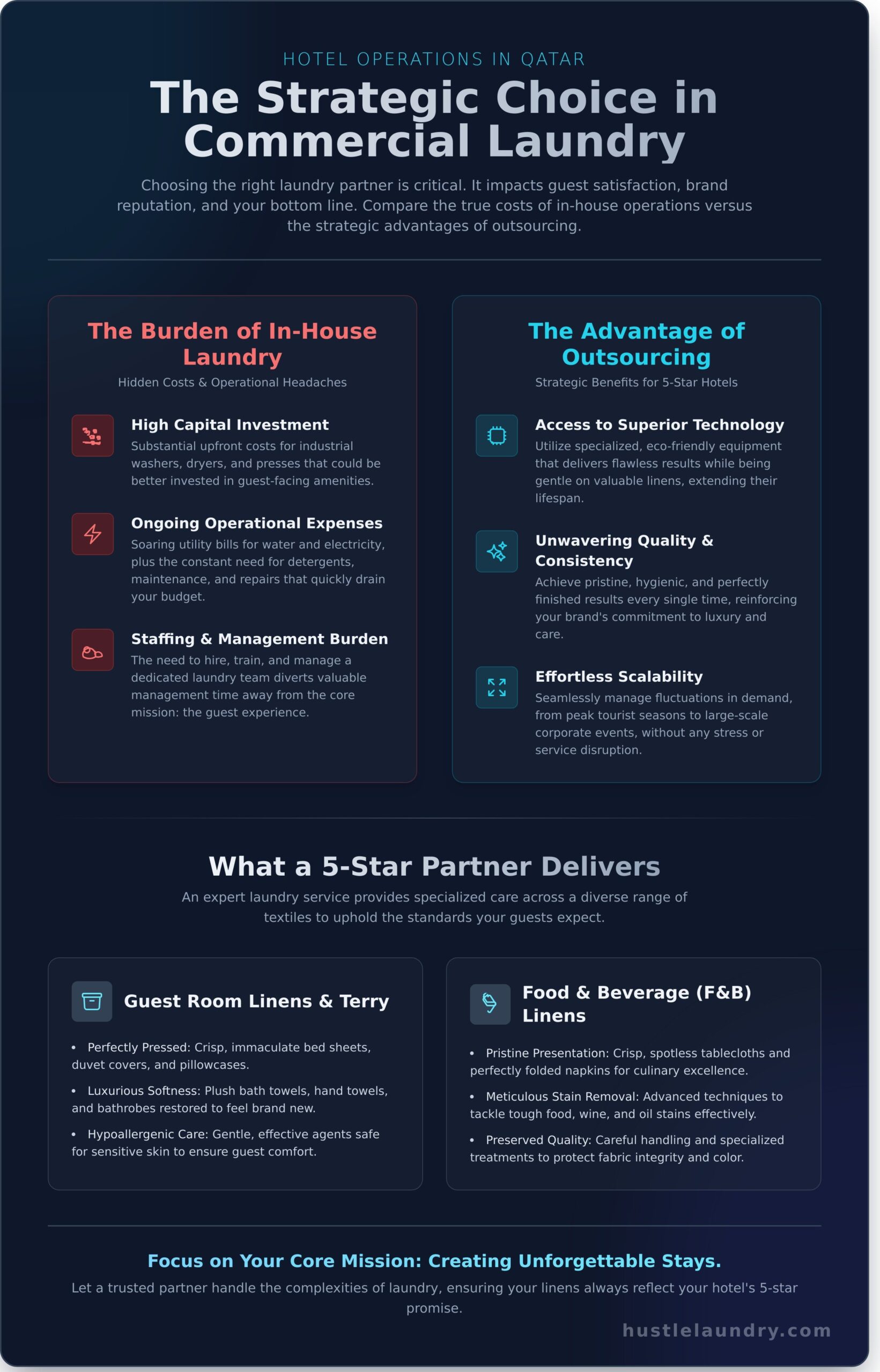 Commercial Laundry Service for Hotels in Qatar: A Complete Guide