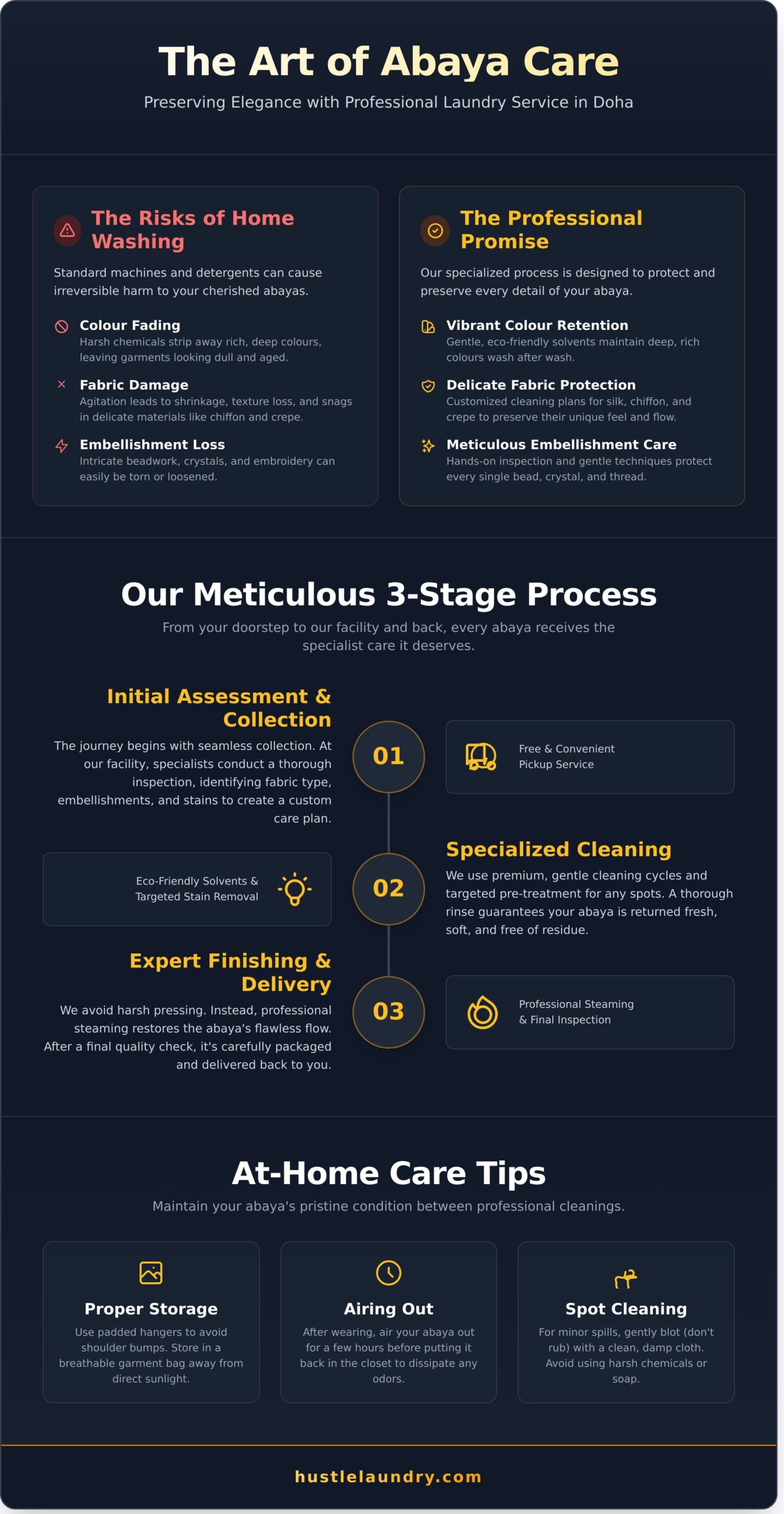 Expert Abaya Laundry Service in Doha: Pristine Care & Free Delivery