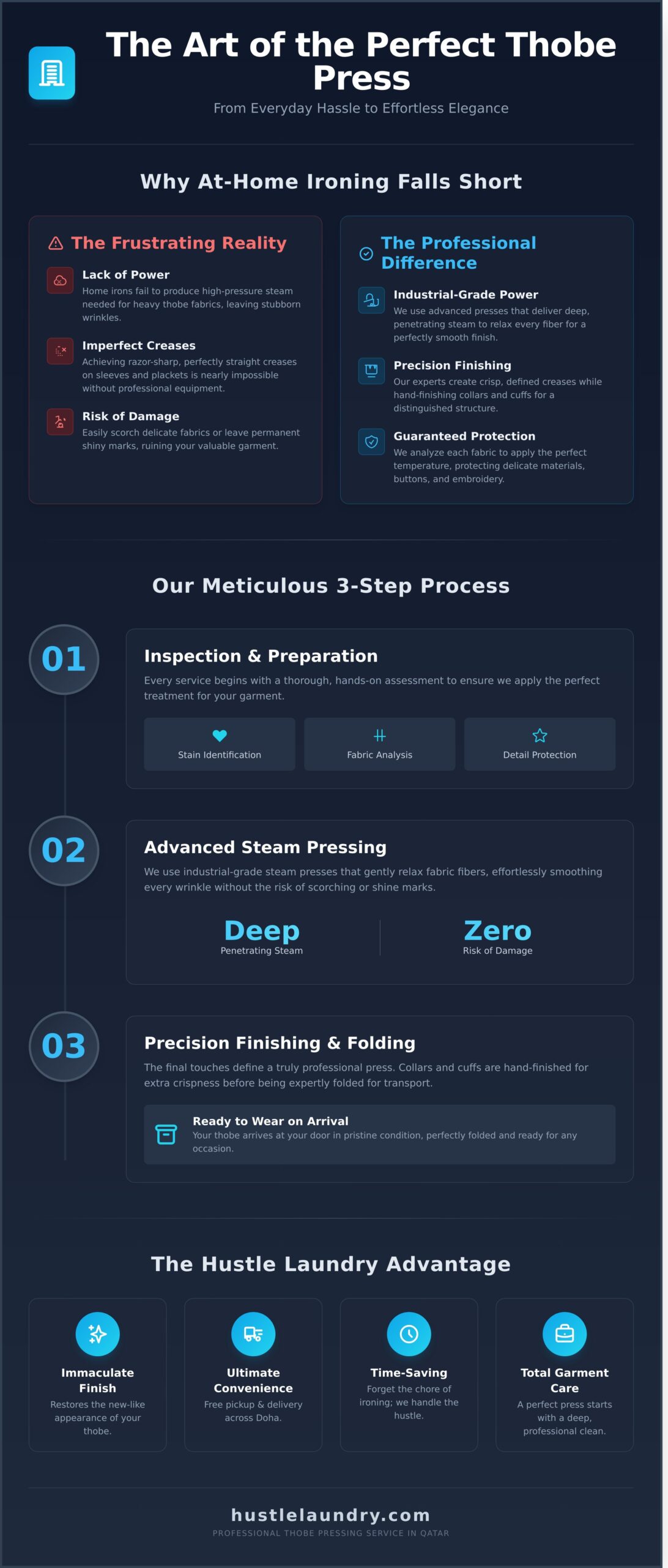 Expert Thobe Pressing Service in Qatar: For a Flawless, Crisp Finish