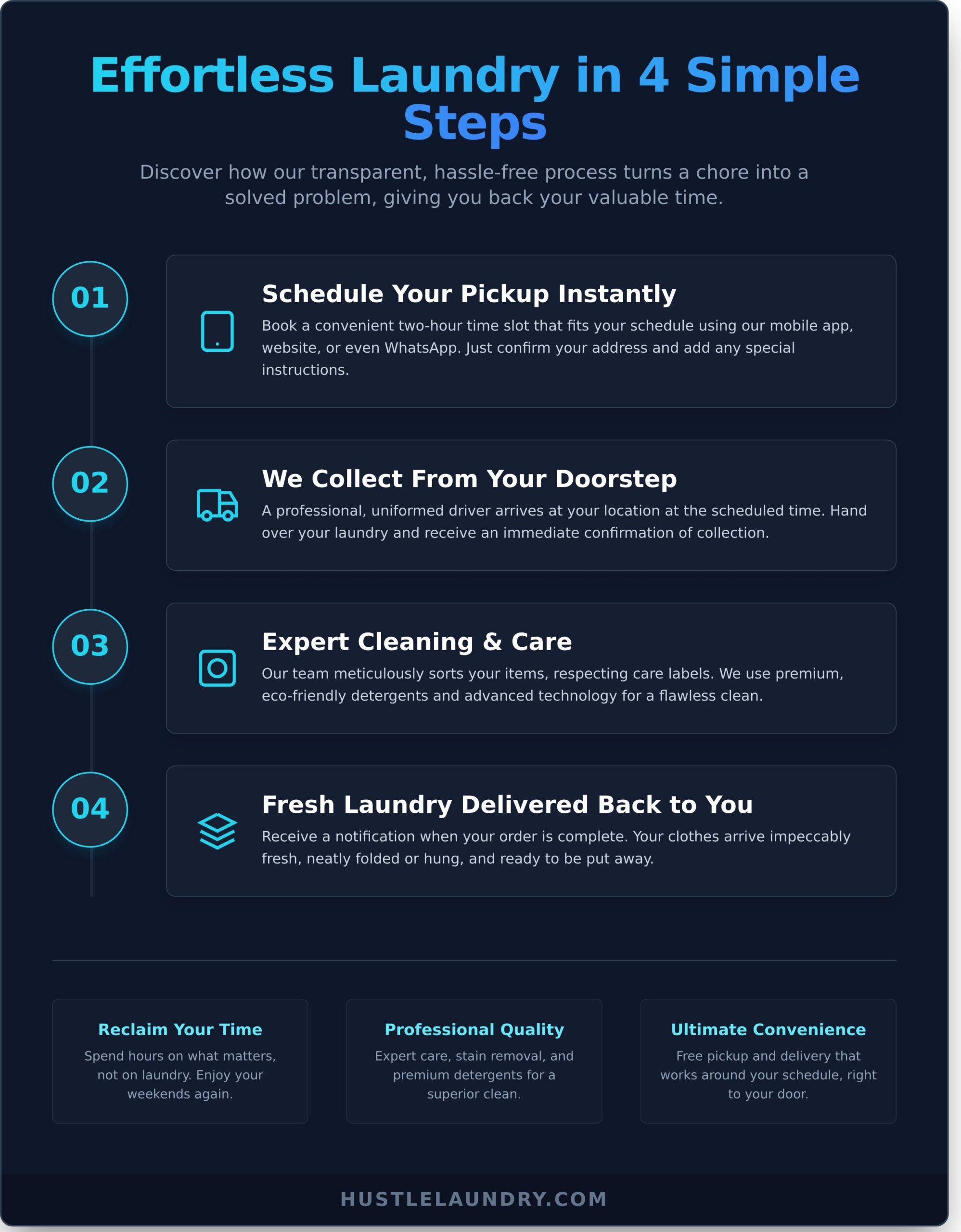 Laundry Service with Free Pickup and Delivery in Doha: Your Ultimate Guide