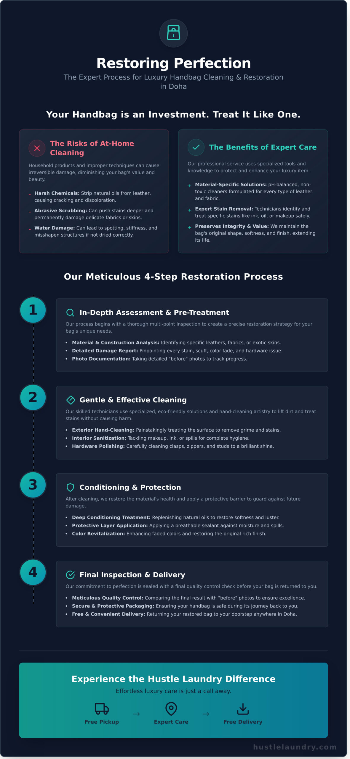 Luxury Handbag Cleaning in Doha: Restore Your Prized Possessions