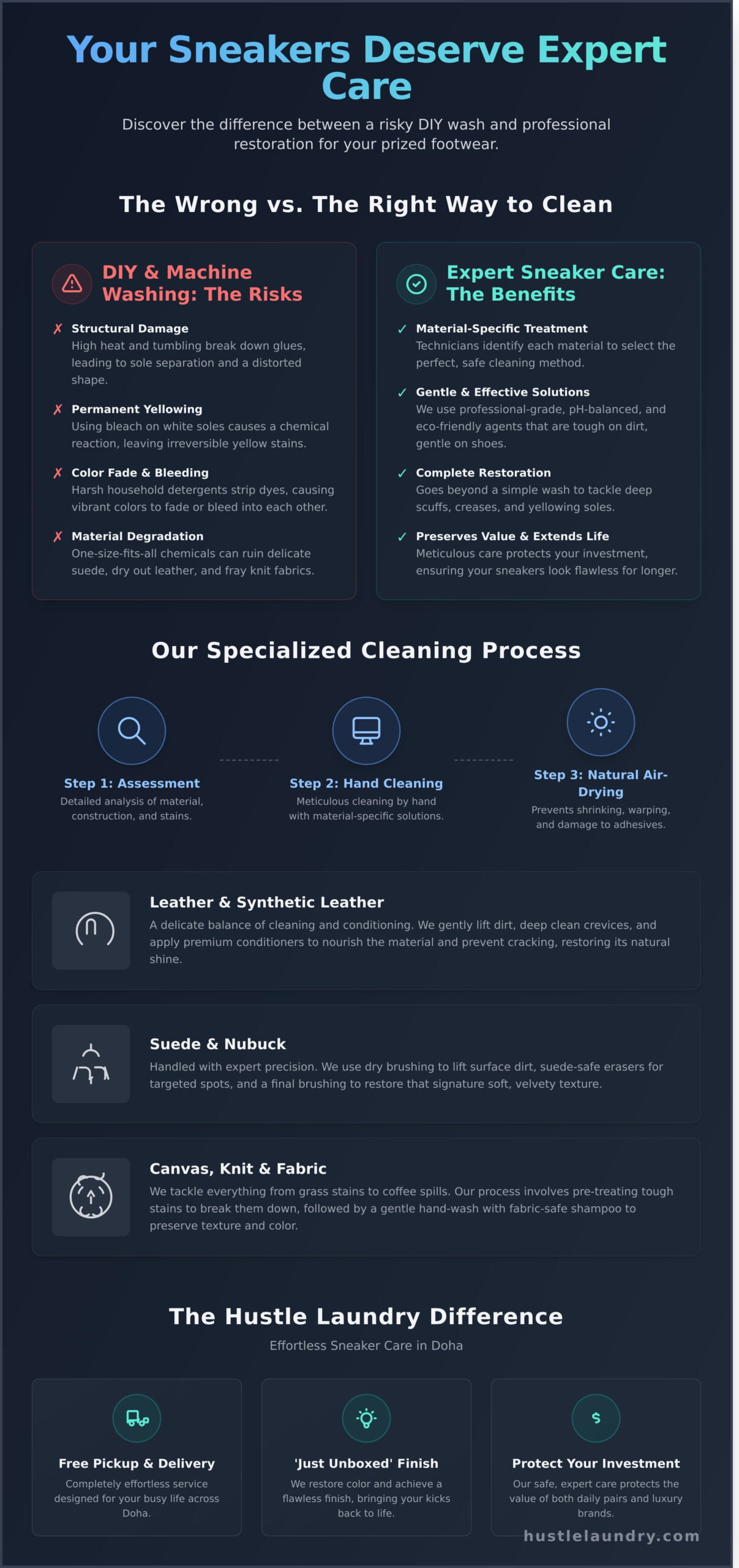 Professional Sneaker Cleaning in Qatar: Restore Your Favourite Kicks