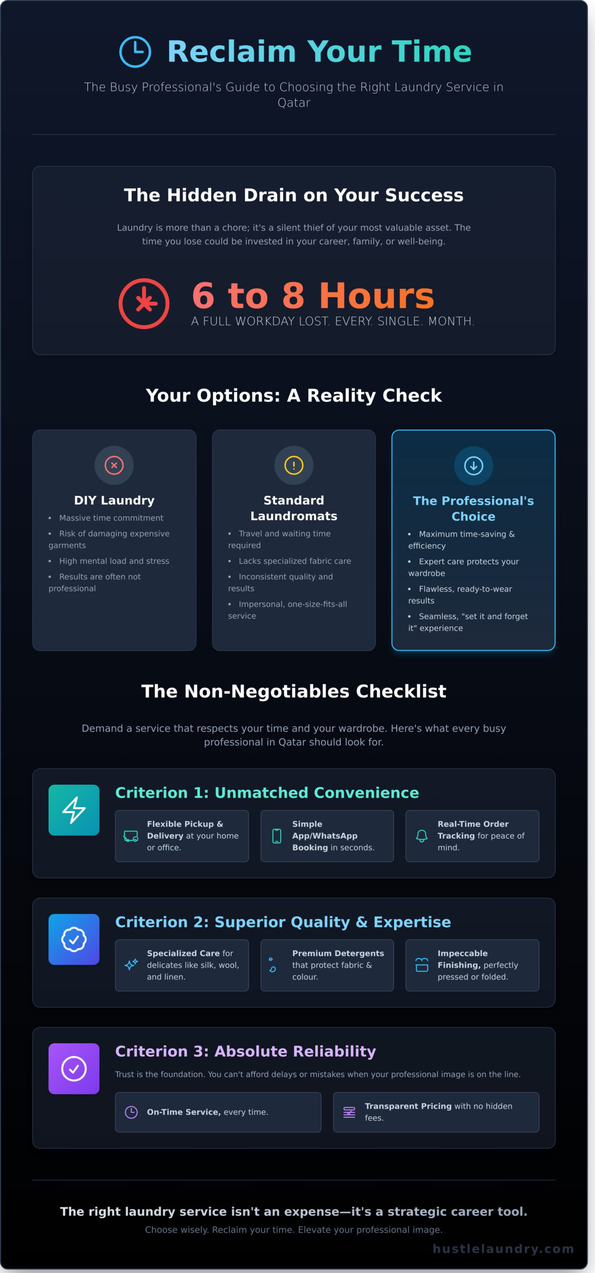 Reclaim Your Time: The Ultimate Laundry Service for Busy Professionals in Qatar - Infographic