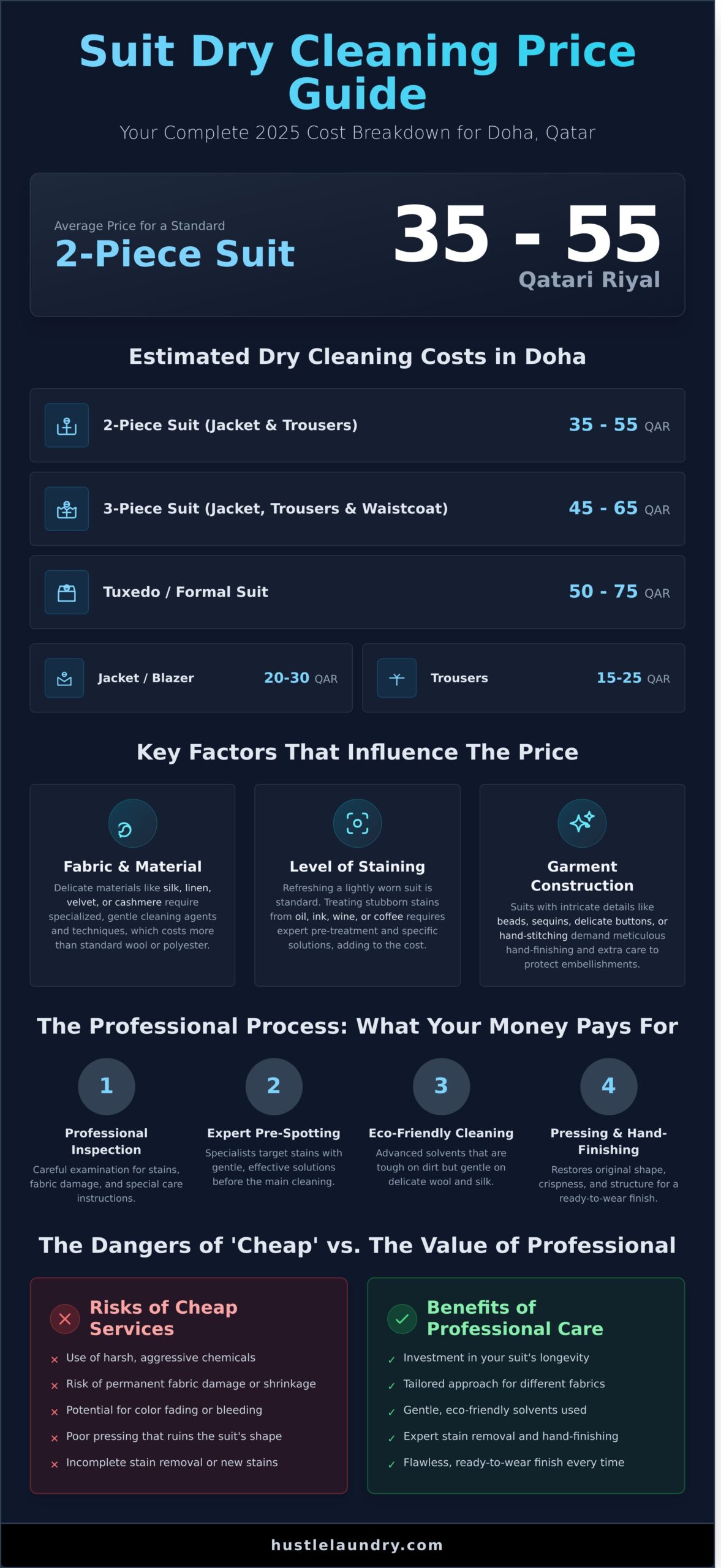 Suit Dry Cleaning Price Qatar: A Complete 2026 Cost Guide