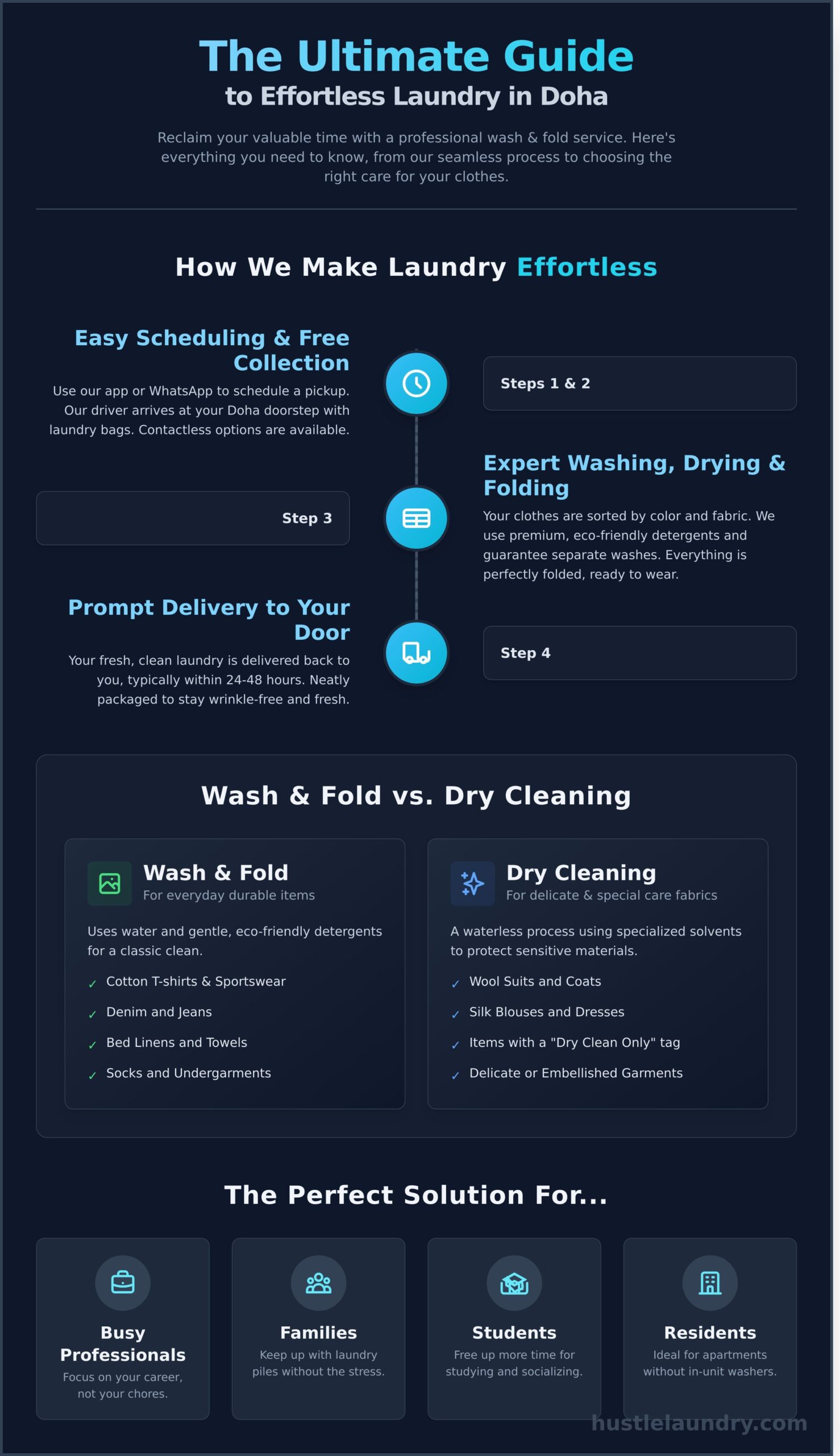 Wash and Fold Service Qatar: The Ultimate Guide to Effortless Laundry