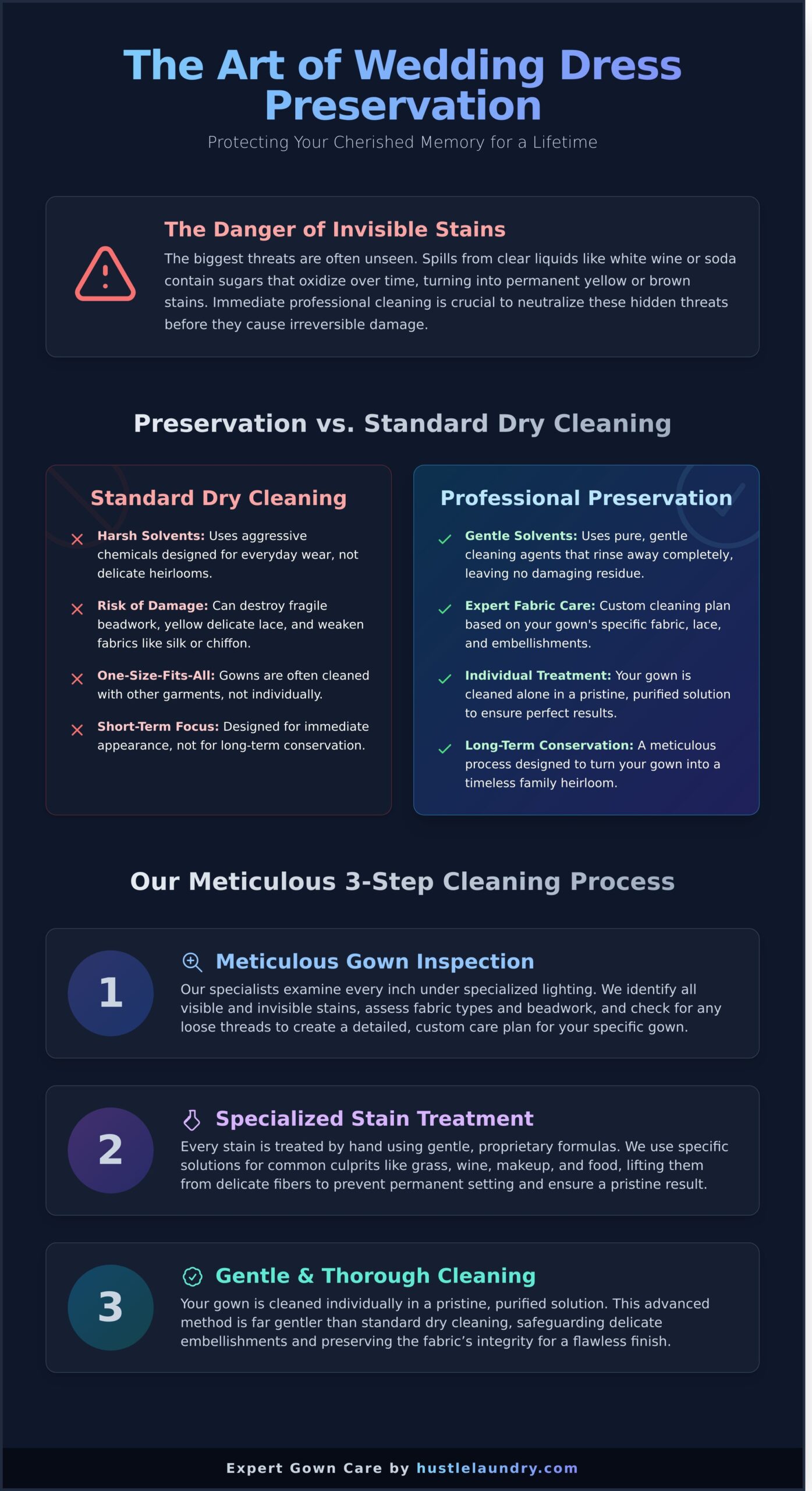 Wedding Dress Cleaning and Preservation: A Bride’s Guide