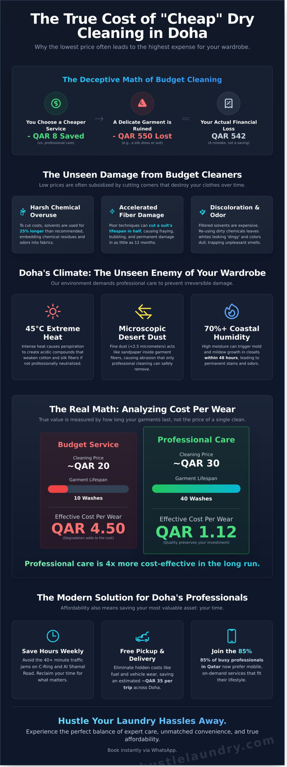 Affordable Dry Cleaning in Doha: The Ultimate Value Guide for 2026