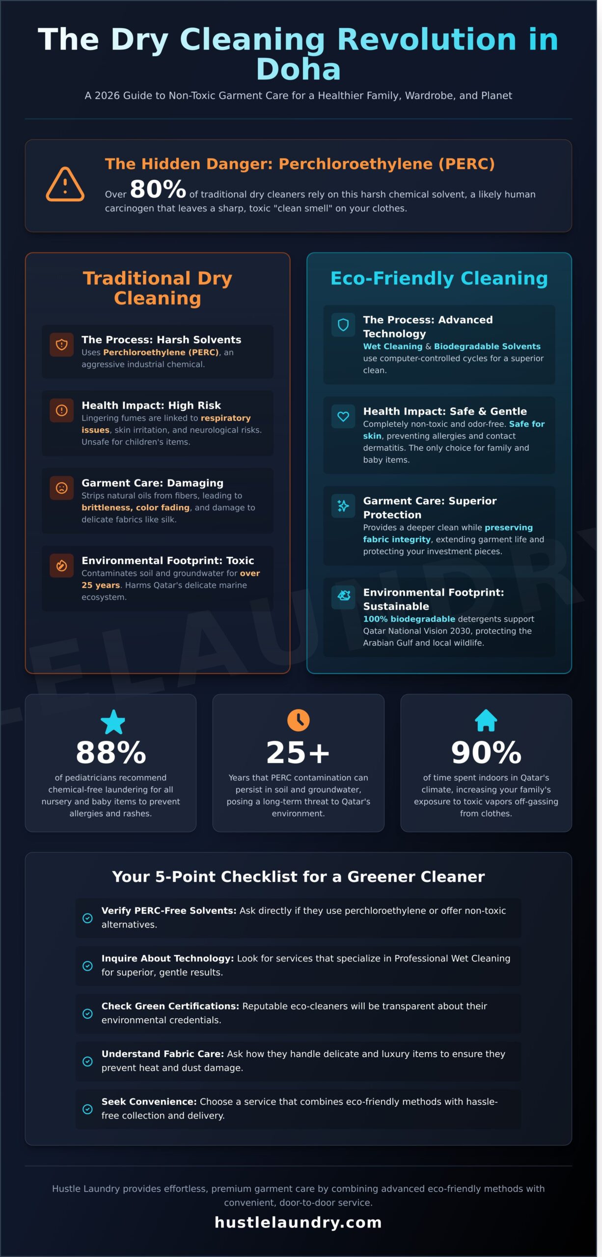 Eco-Friendly Dry Cleaners in Qatar: The 2026 Guide to Sustainable Garment Care in Doha