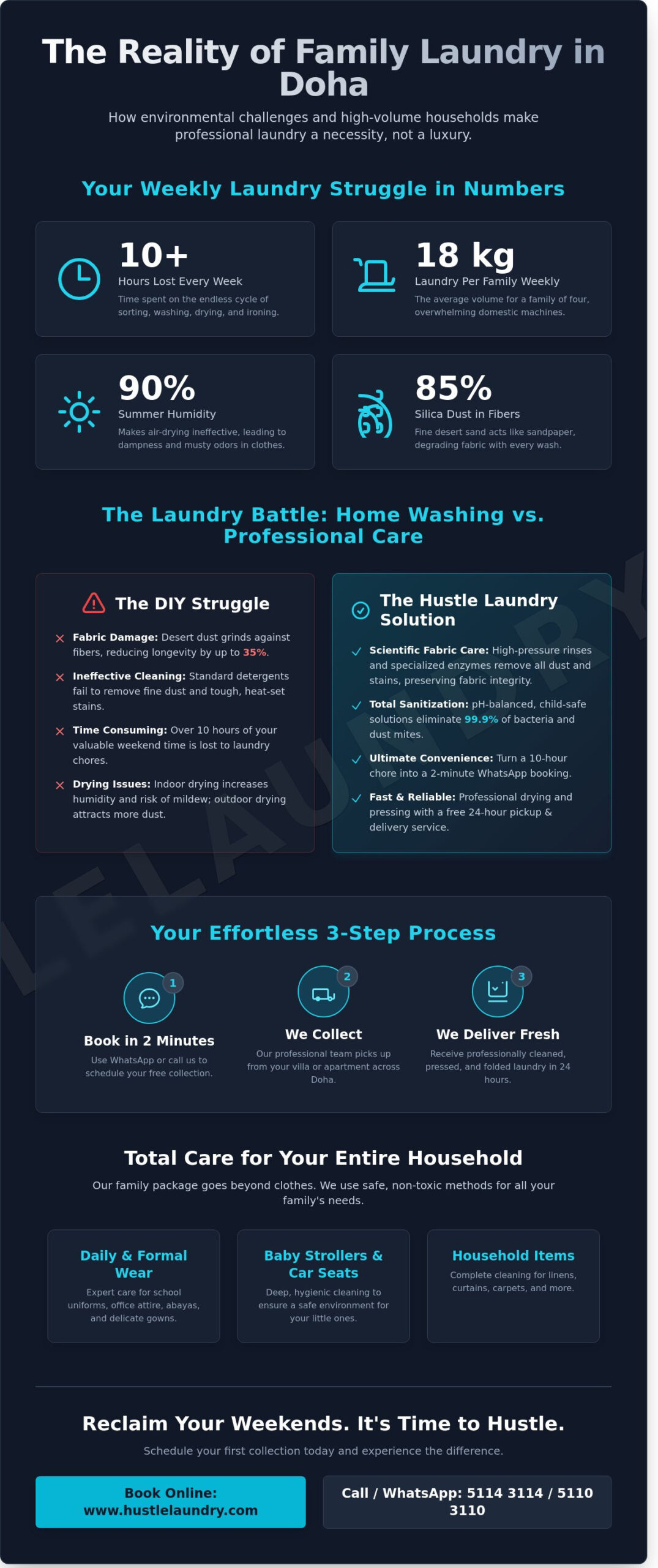 Family Laundry Service Package in Doha: The Ultimate Effortless Solution for 2026