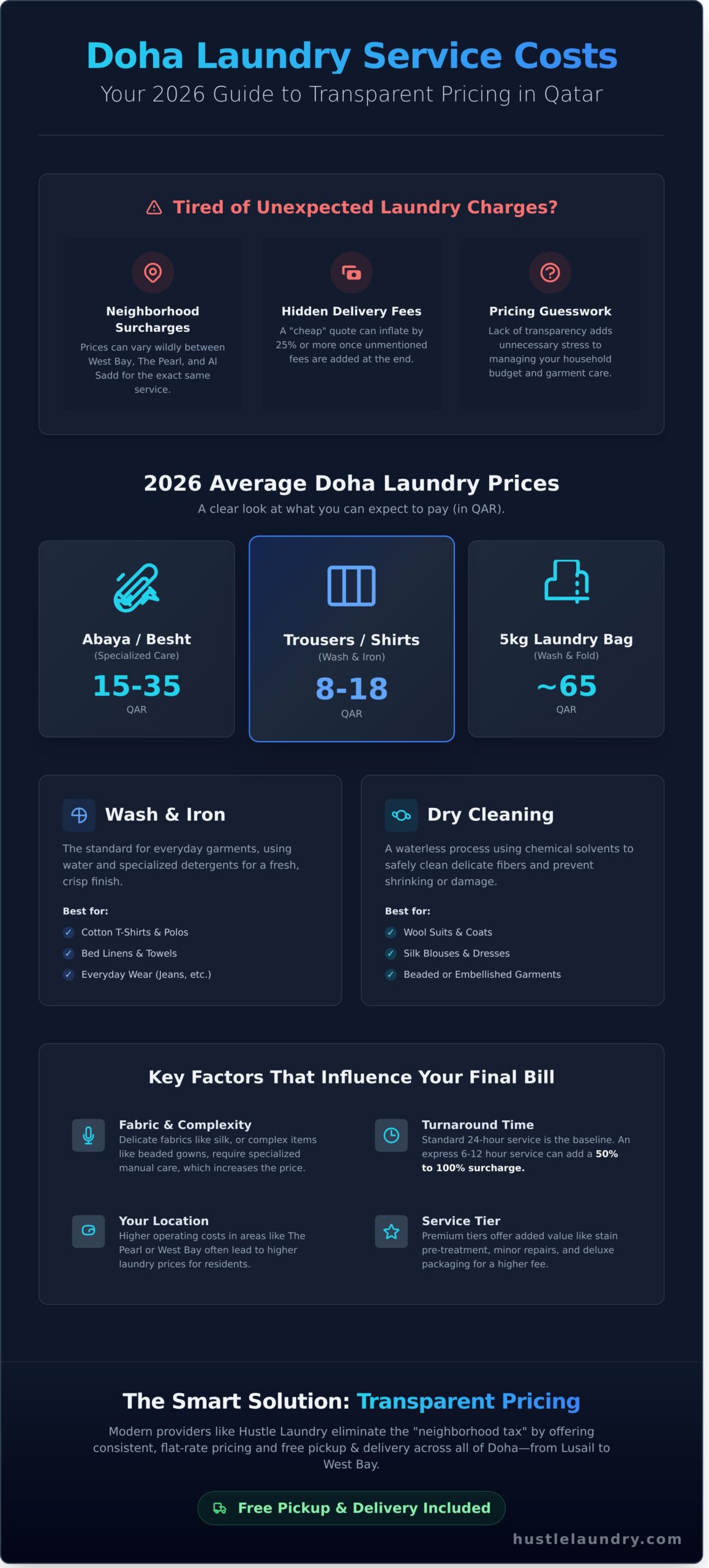 How Much Does Laundry Service Cost in Doha? 2026 Pricing Guide