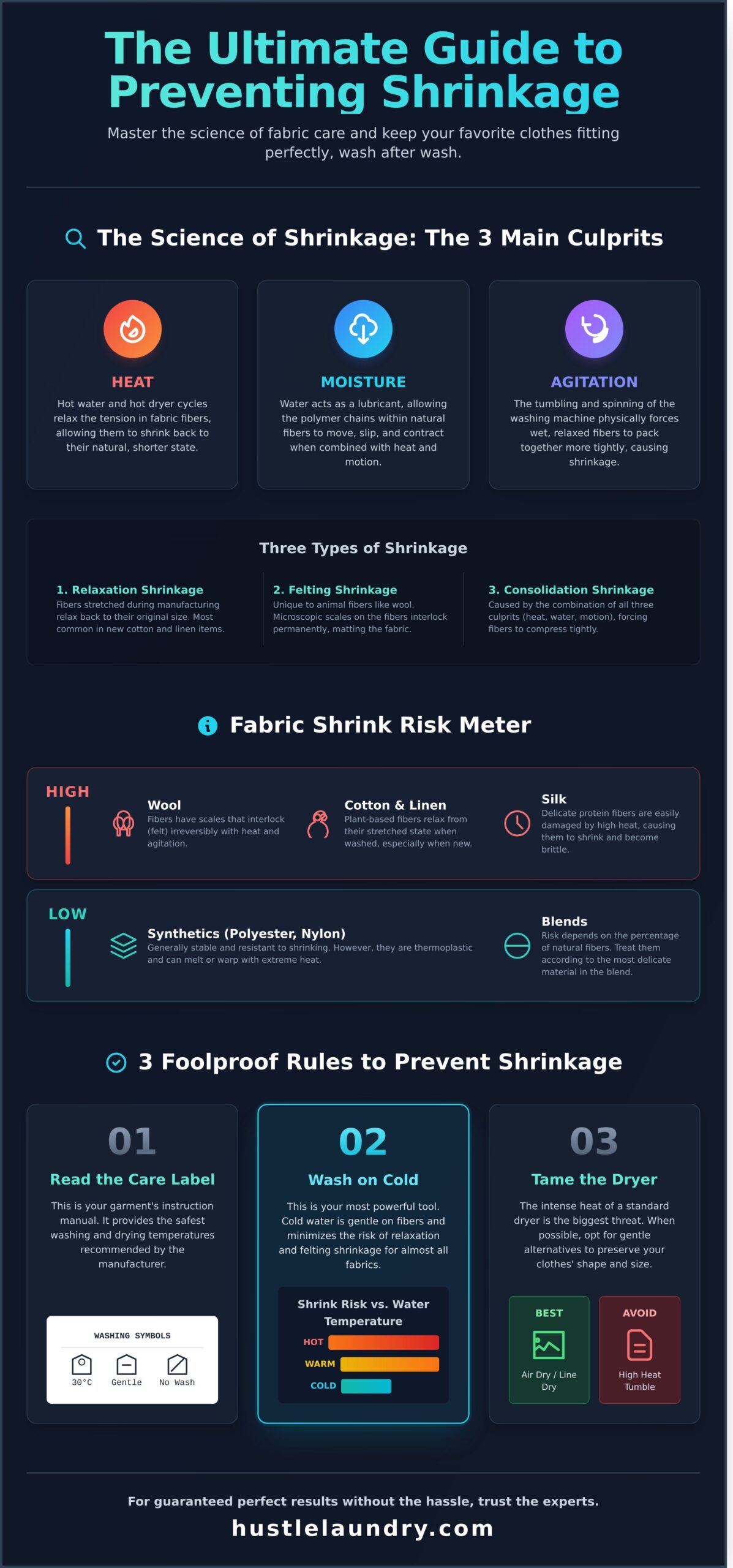 How to Avoid Shrinking Clothes in the Wash: The Ultimate 2026 Guide