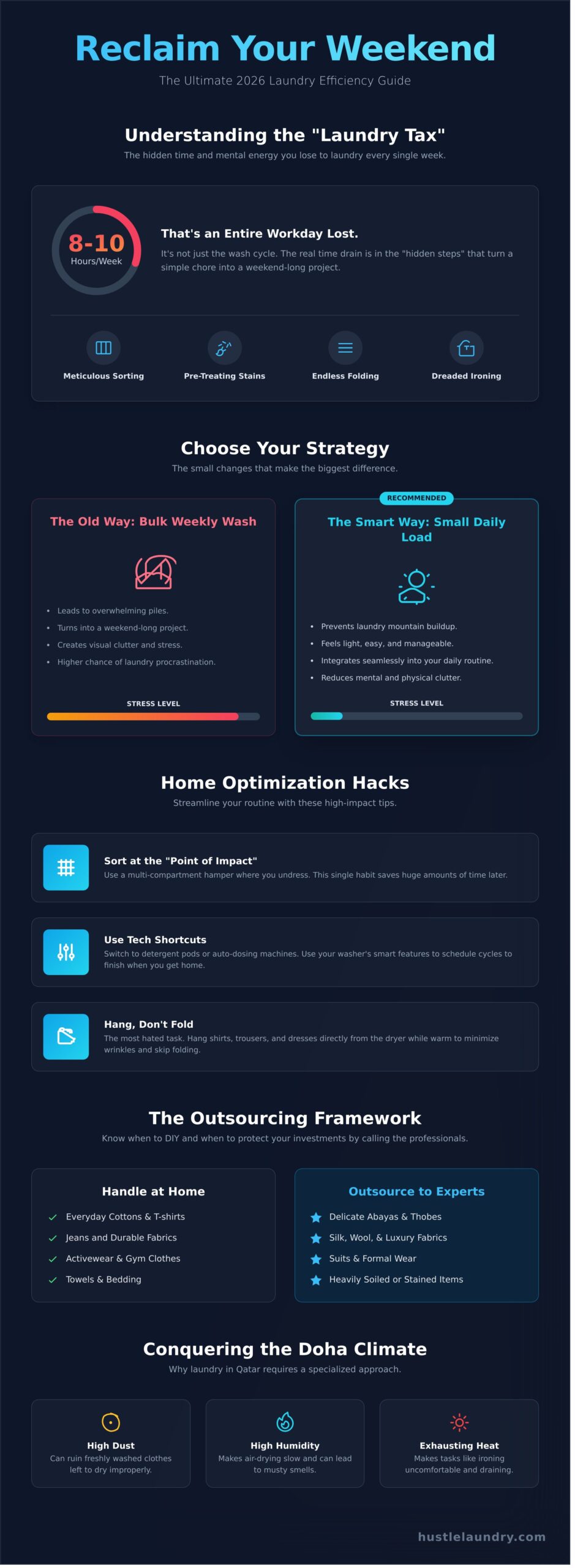 How to Save Time on Laundry Chores: The Ultimate 2026 Efficiency Guide