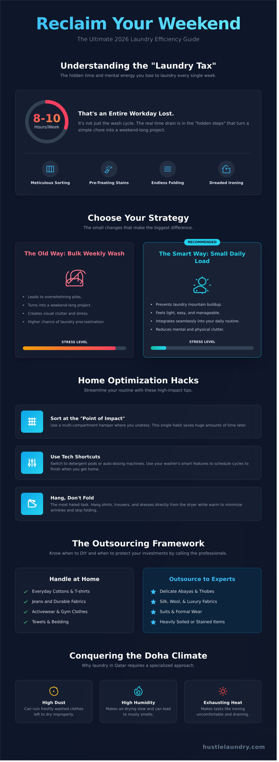 How to Save Time on Laundry Chores: The Ultimate 2026 Efficiency Guide - Infographic