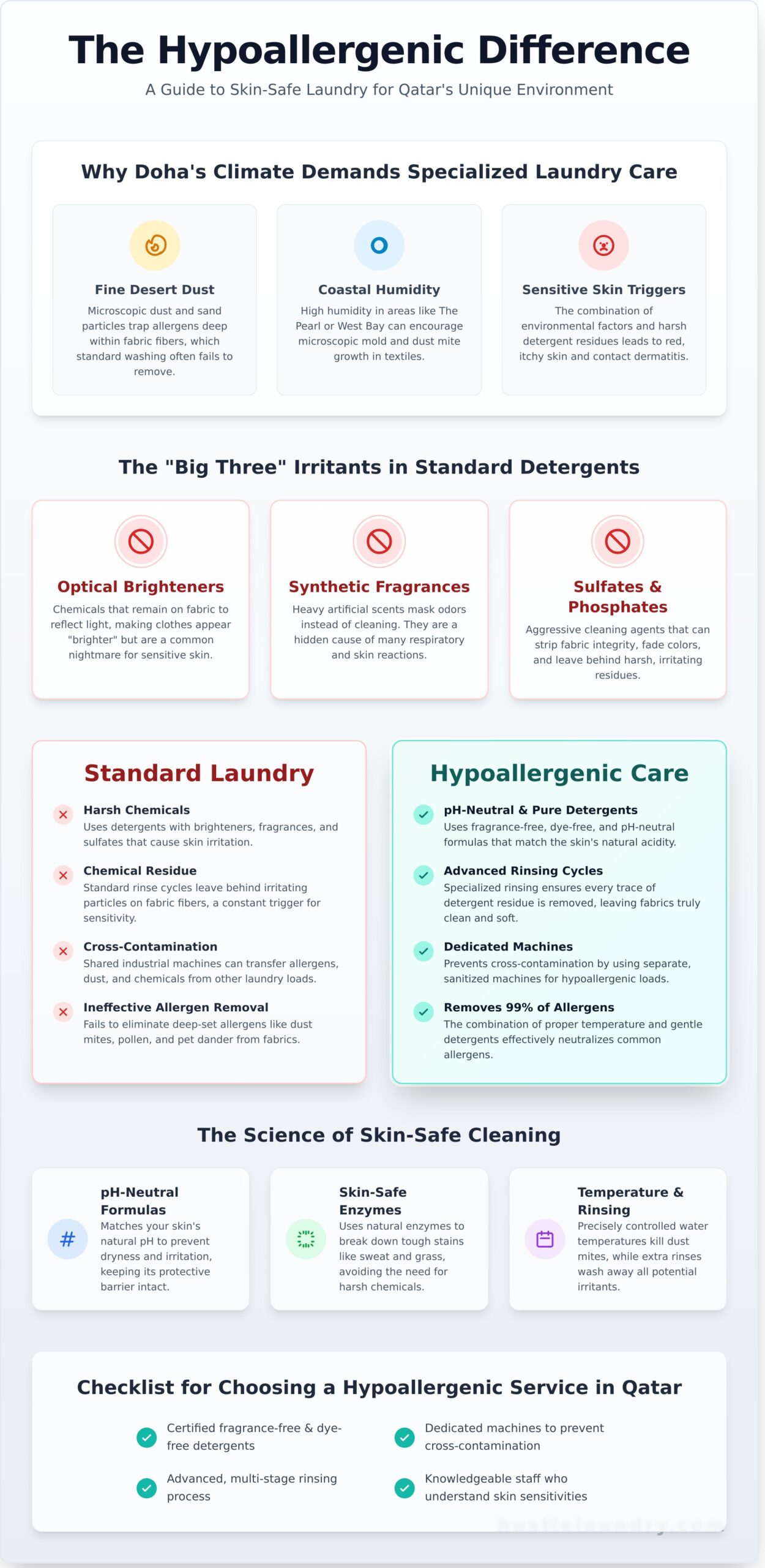 Hypoallergenic Laundry Service in Doha: The Ultimate Guide for Sensitive Skin (2026)