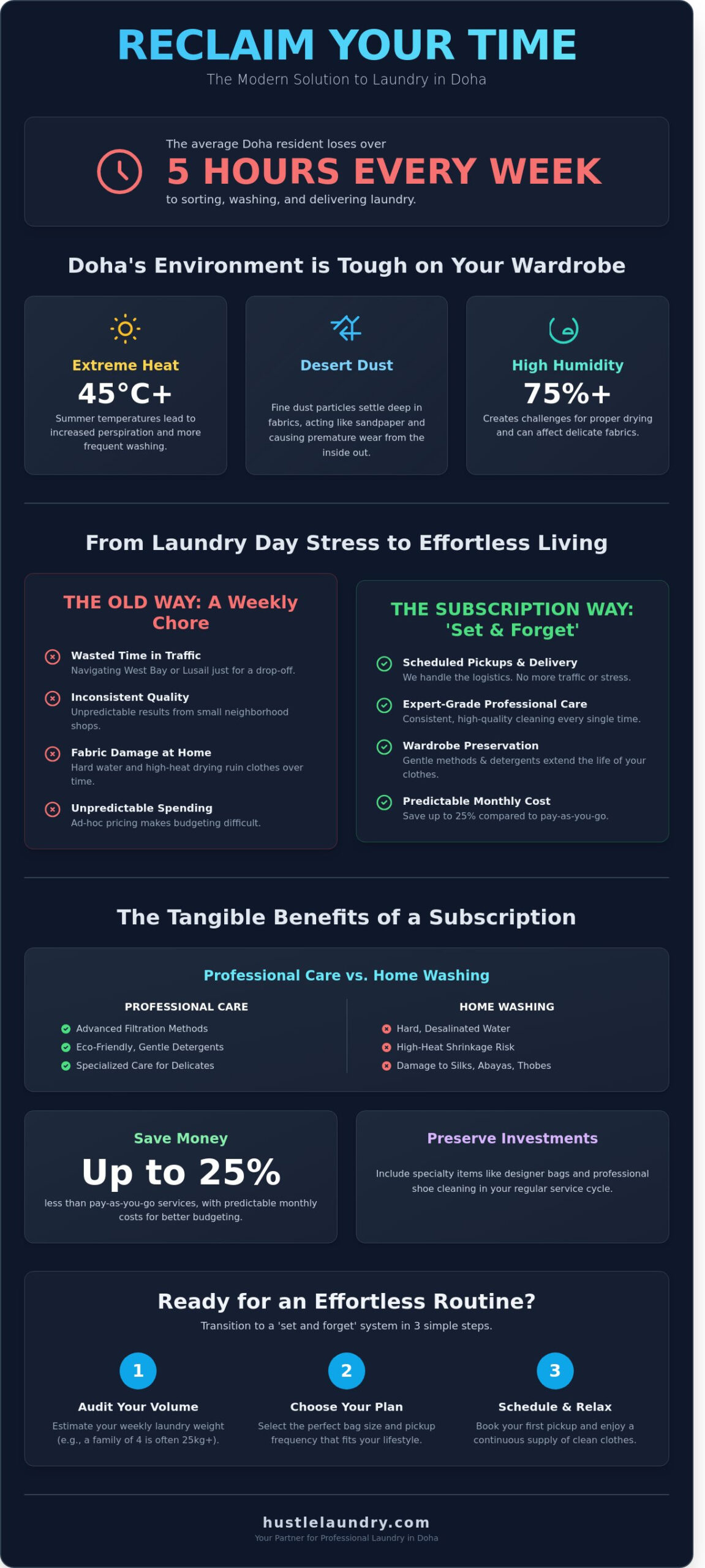 Laundry Subscription Service in Doha: Effortless Care for Your Wardrobe