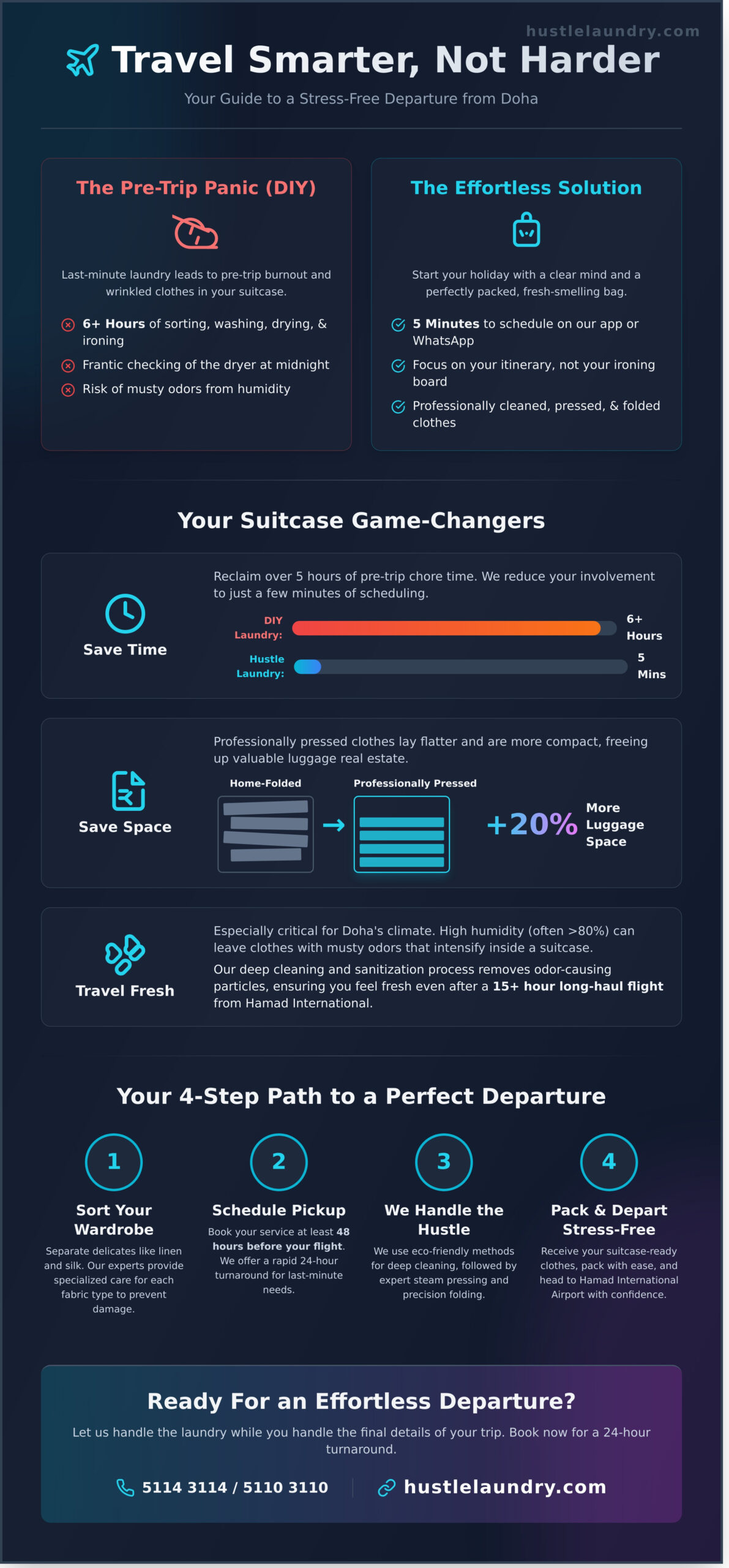 Pre-Vacation Laundry Service in Doha: The Ultimate Stress-Free Travel Hack