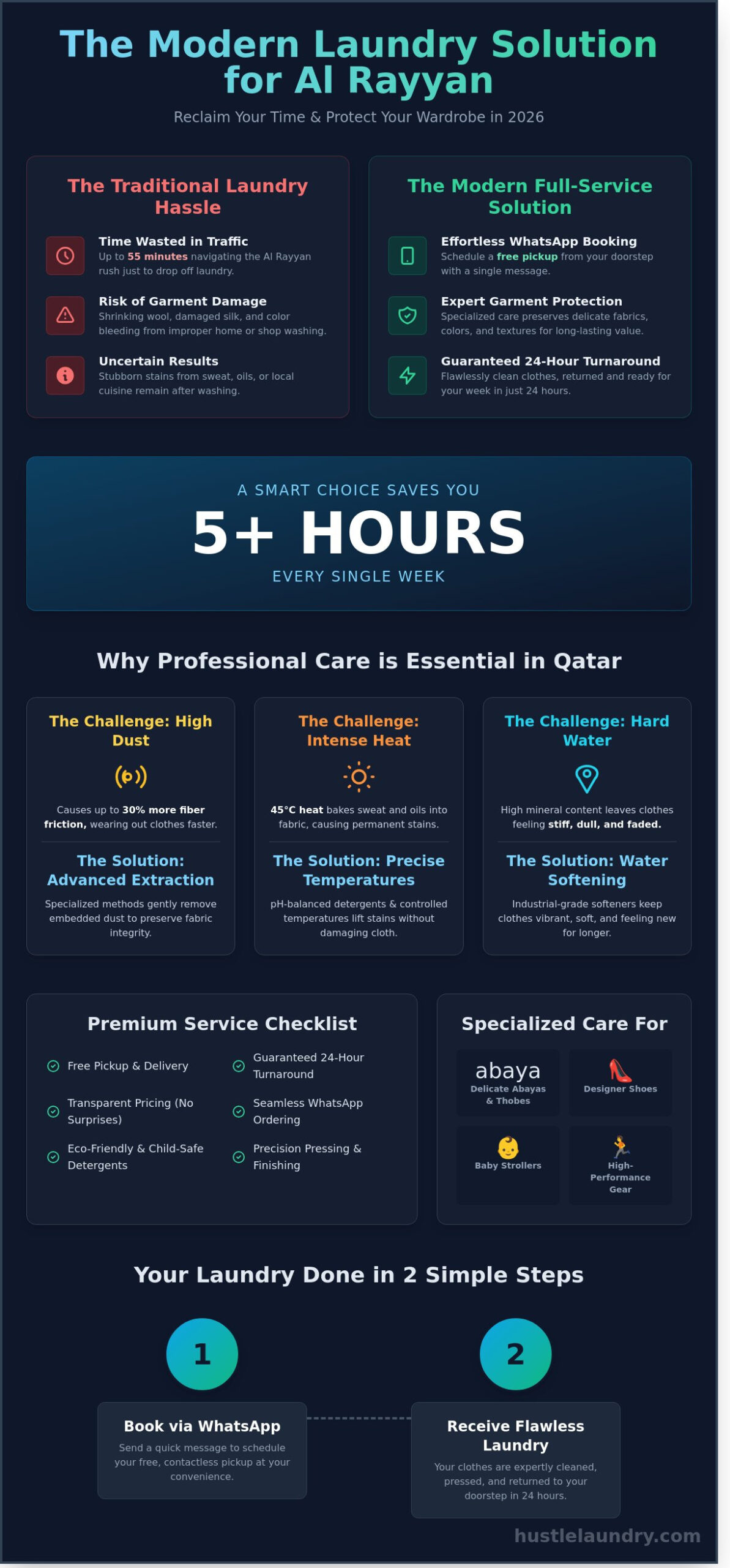 Premium Laundry Service Near Me in Al Rayyan: The 2026 Buying Guide