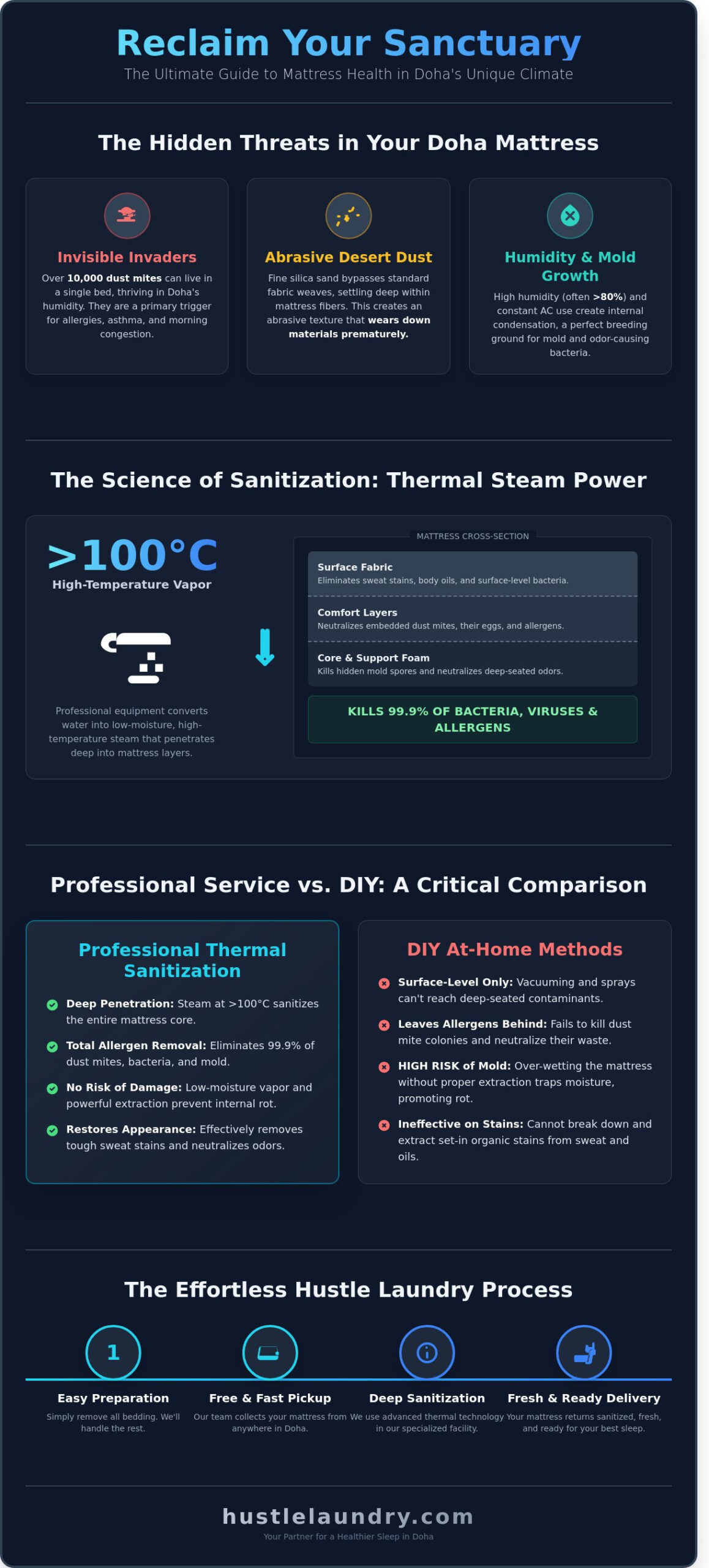 Professional Mattress Steam Cleaning Service in Doha: The Ultimate Guide to Better Sleep