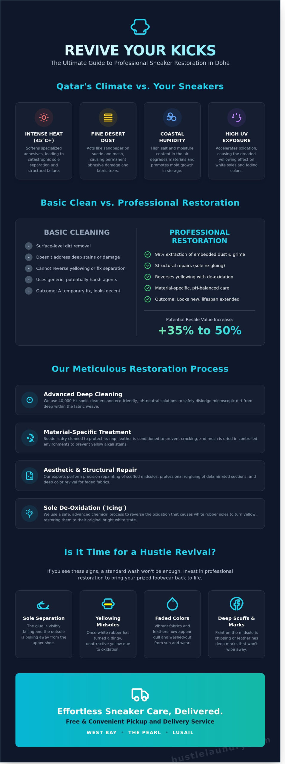 Professional Sneaker Restoration in Doha: Revive Your Favourite Kicks