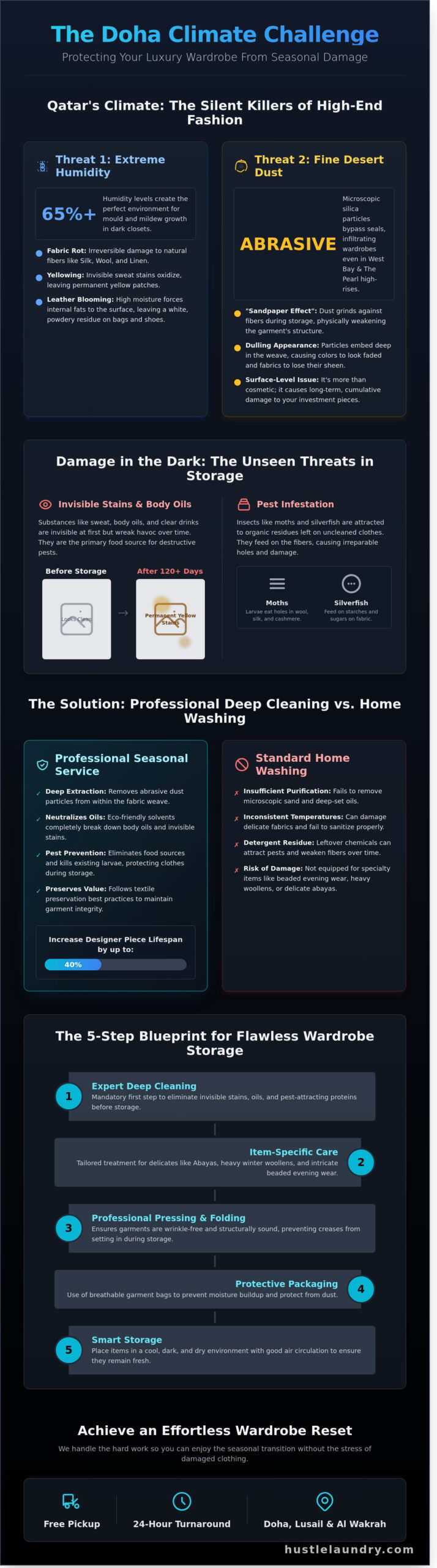Seasonal Wardrobe Cleaning Service in Doha: The Ultimate Storage Guide