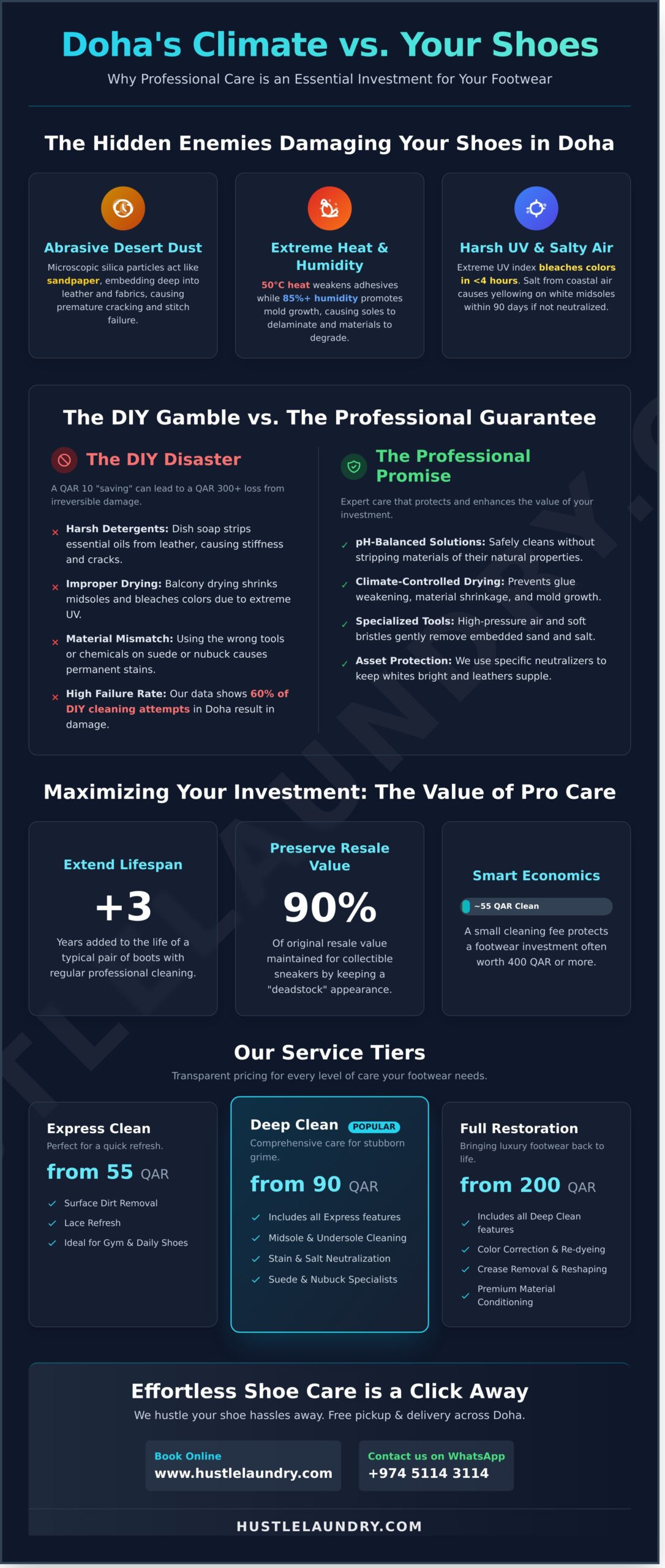 Shoe Cleaning Price List in Doha: 2026 Professional Care Guide