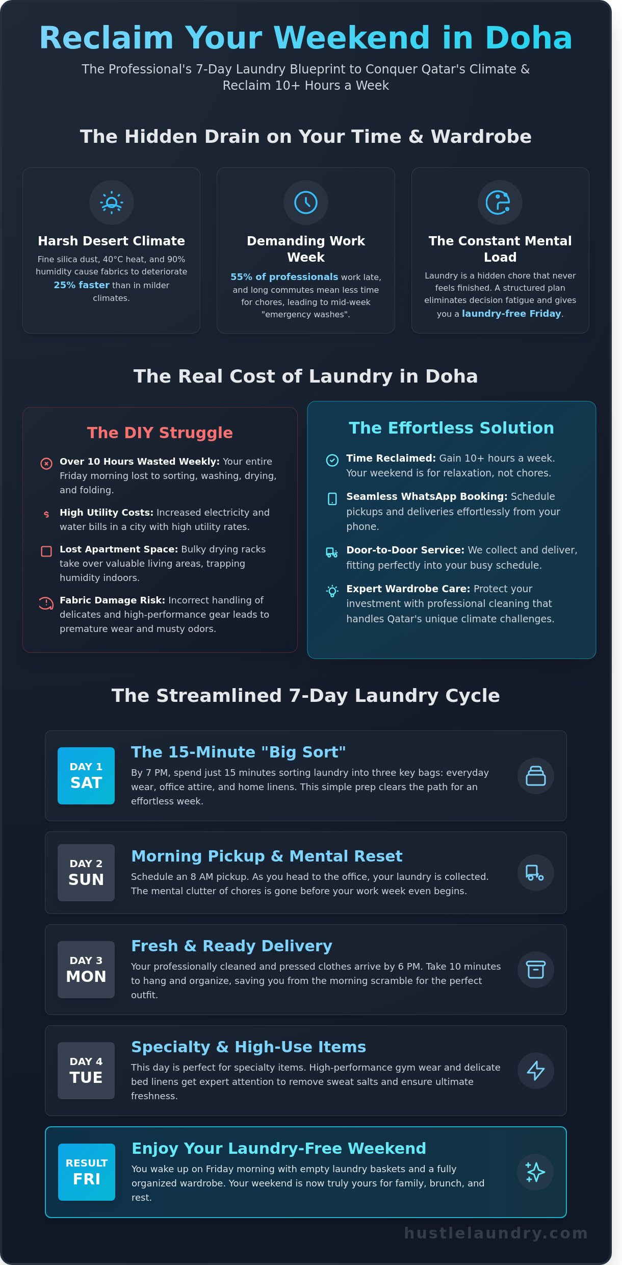 The Ultimate Weekly Laundry Plan for Doha Residents: Save 10+ Hours Every Week