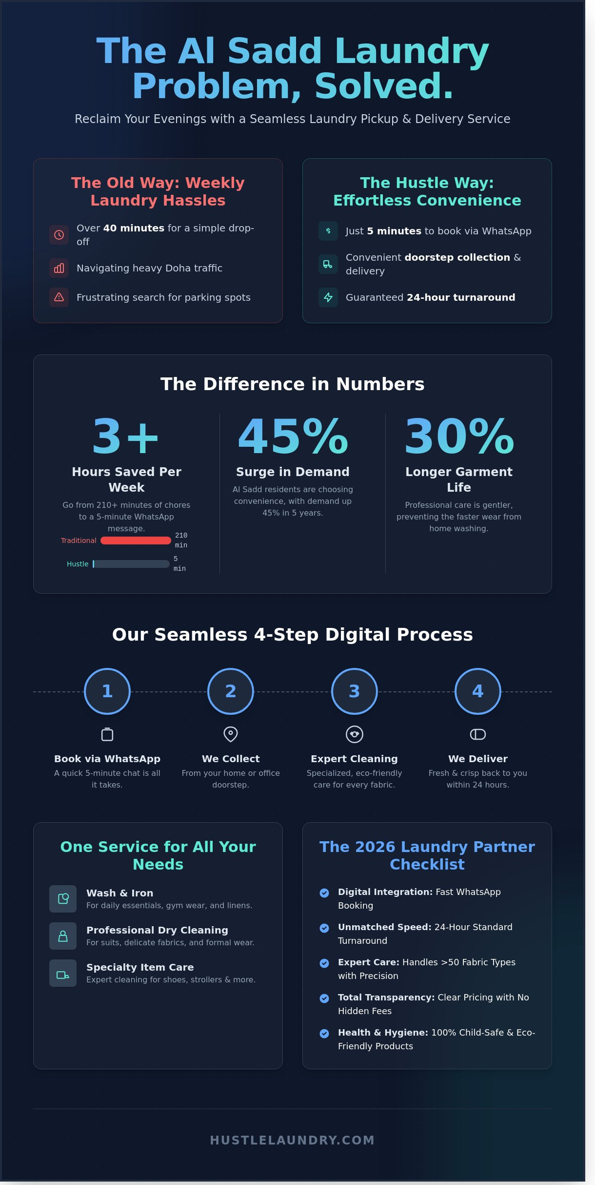 Premium Laundry Pickup in Al Sadd: Your 2026 Buying Guide